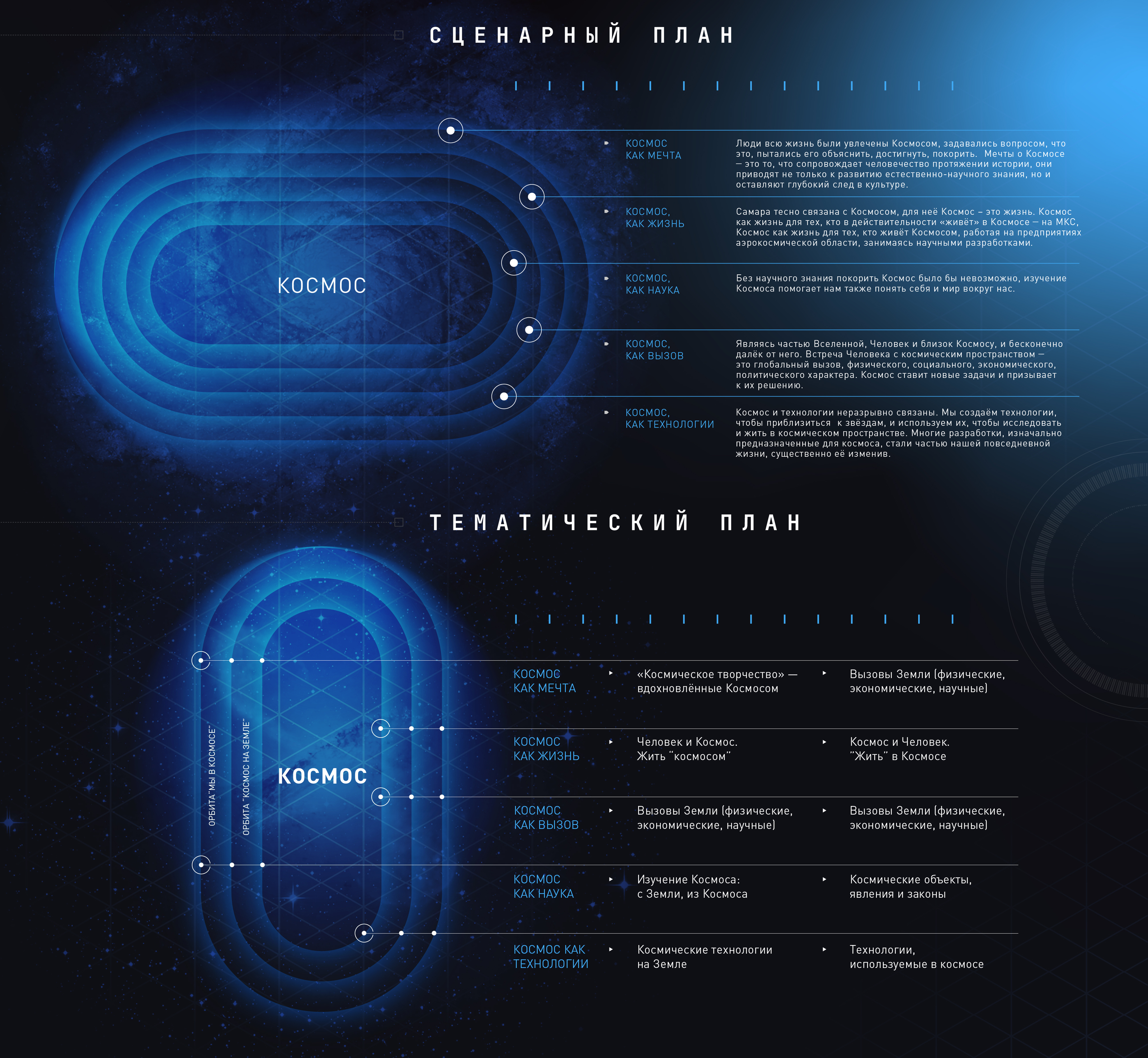 Время космоса — Изображение №4 — Брендинг, 3D на Dprofile