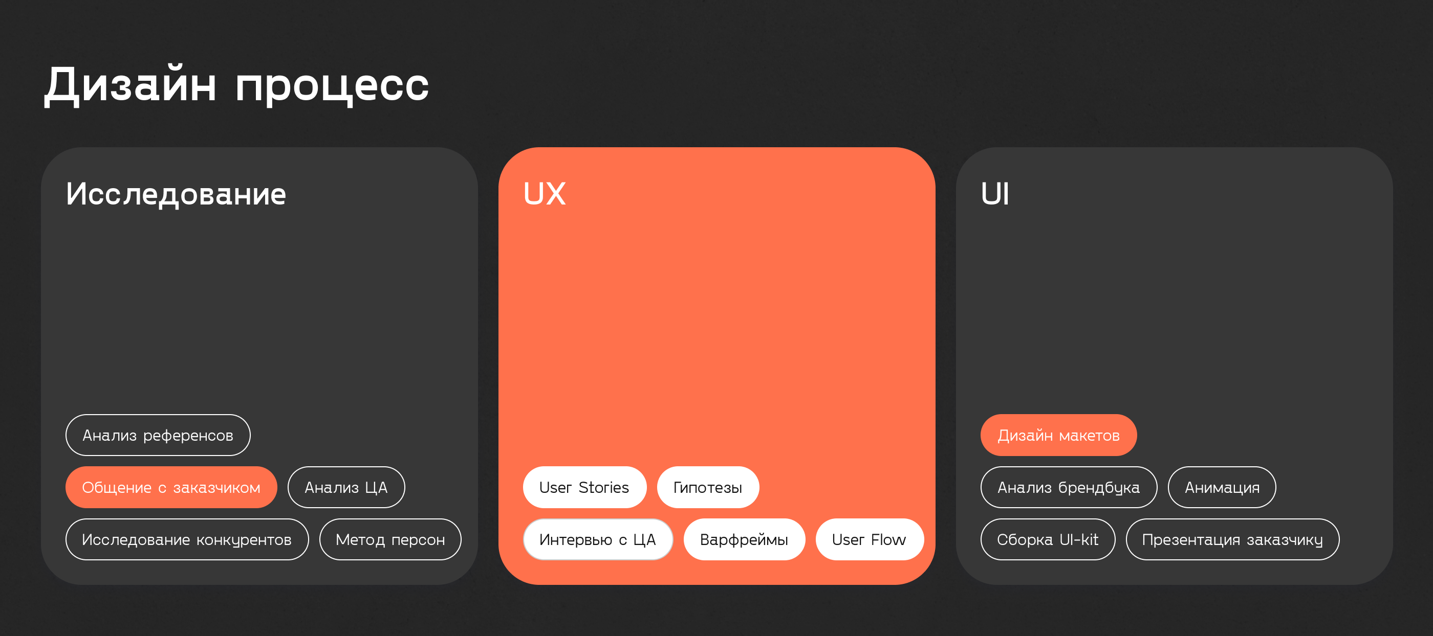Mobile app for sport industry — Изображение №3 — Интерфейсы на Dprofile