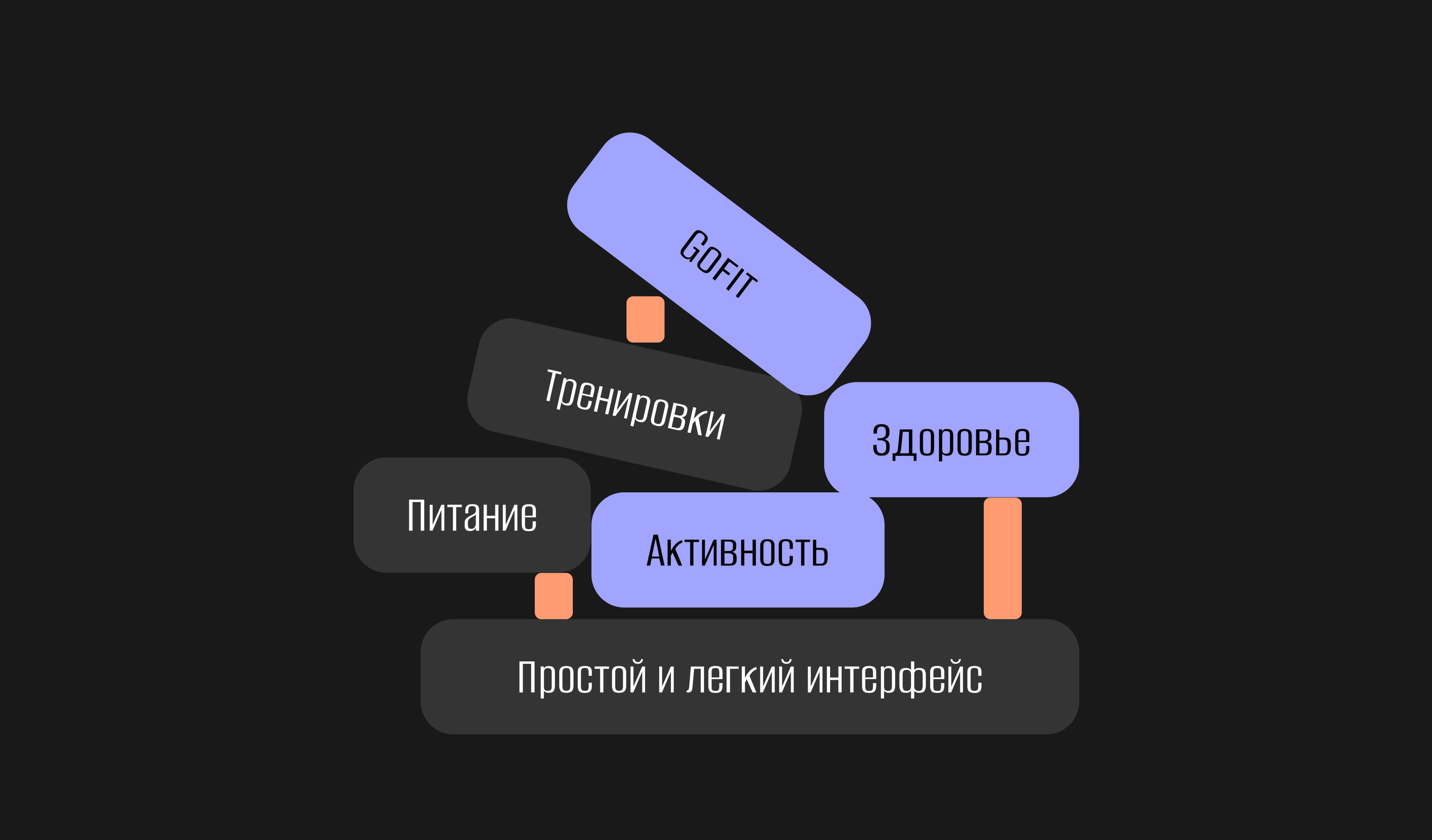 Gofit | mobile app — Изображение №16 — Интерфейсы на Dprofile