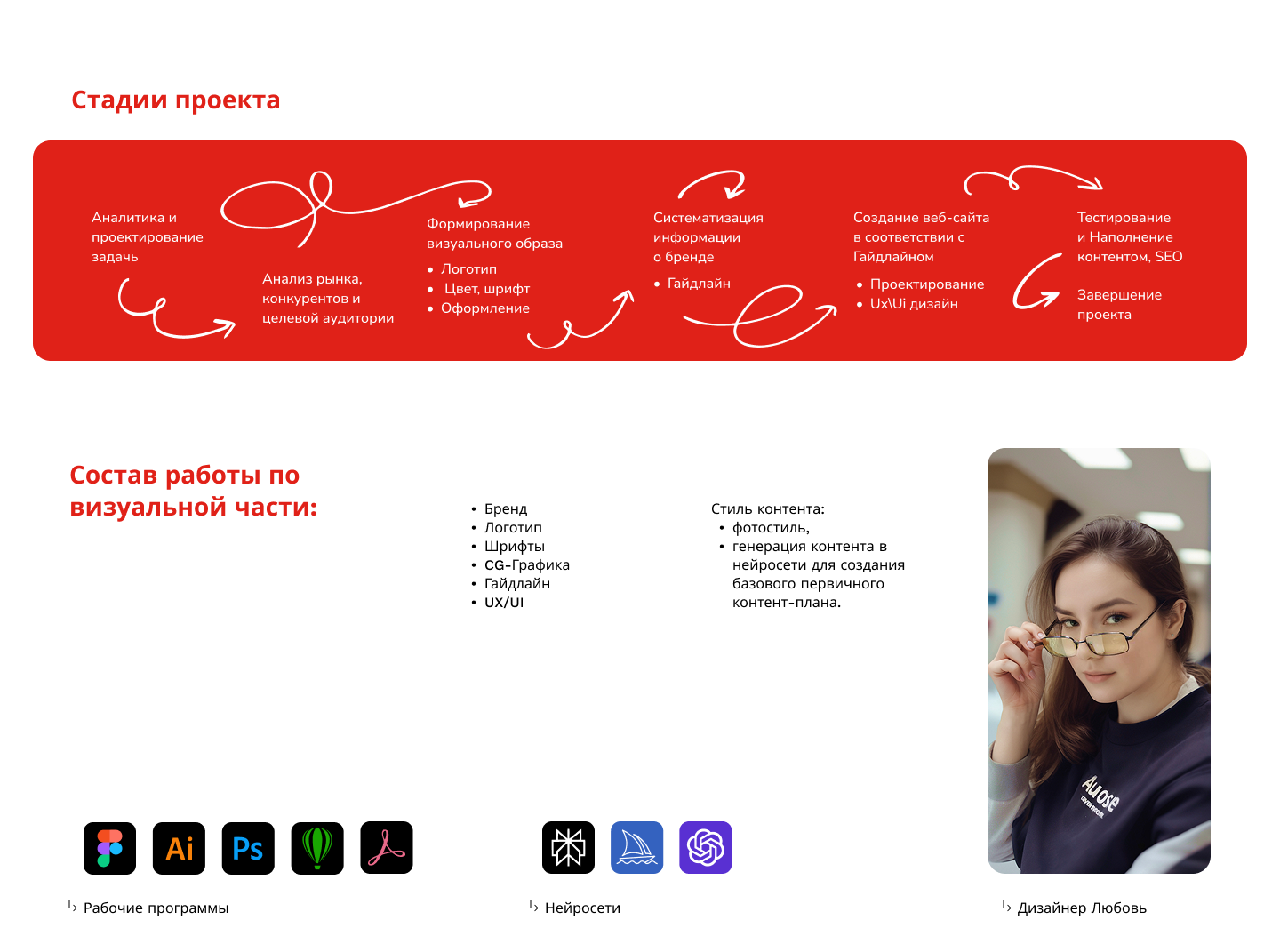 Кейс / Creative product development — Изображение №4 — Брендинг на Dprofile
