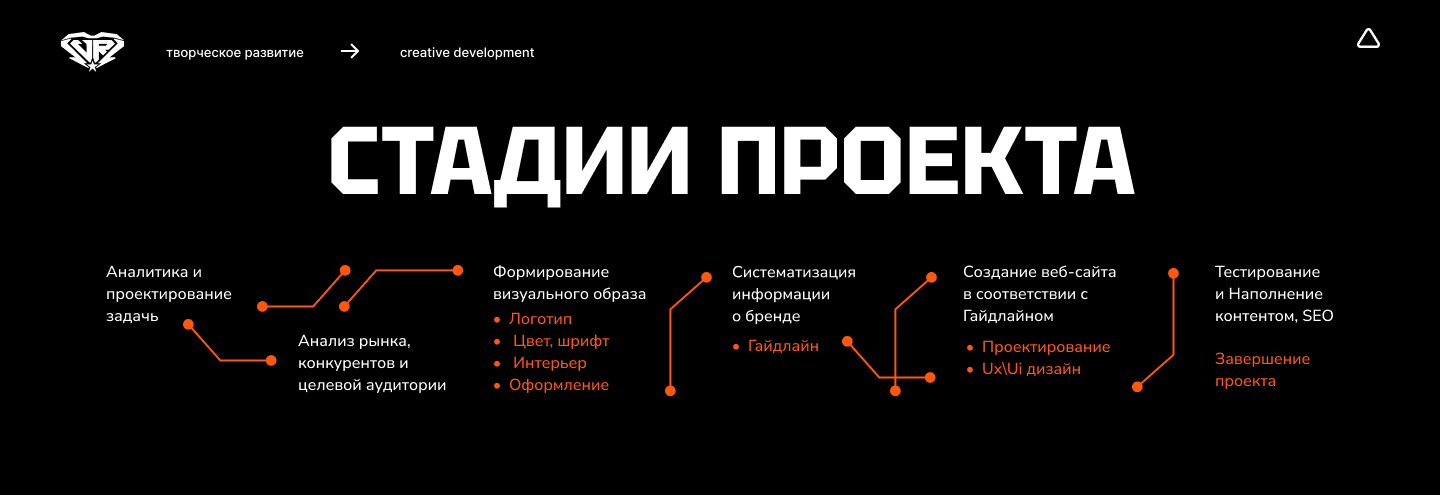 Кейс /Концепция и брендинг VR-парка — Изображение №2 — Брендинг на Dprofile