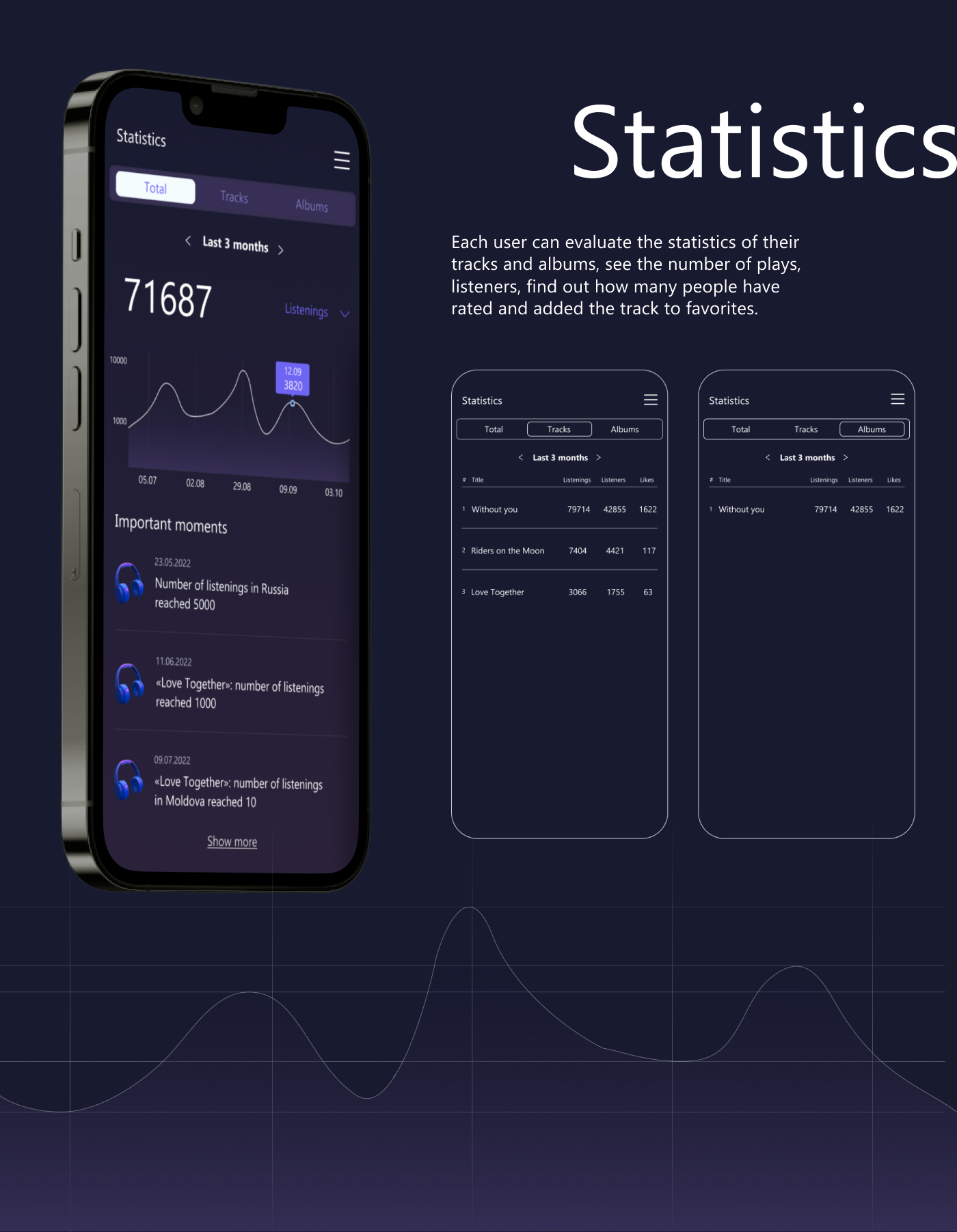 Music service for downloading tracks — Изображение №9 — Интерфейсы на Dprofile