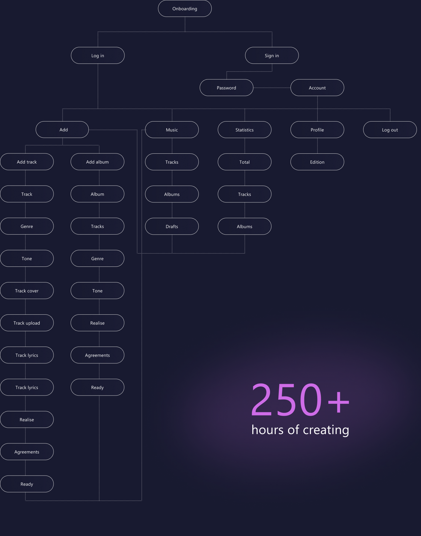 Music service for downloading tracks — Изображение №7 — Интерфейсы на Dprofile