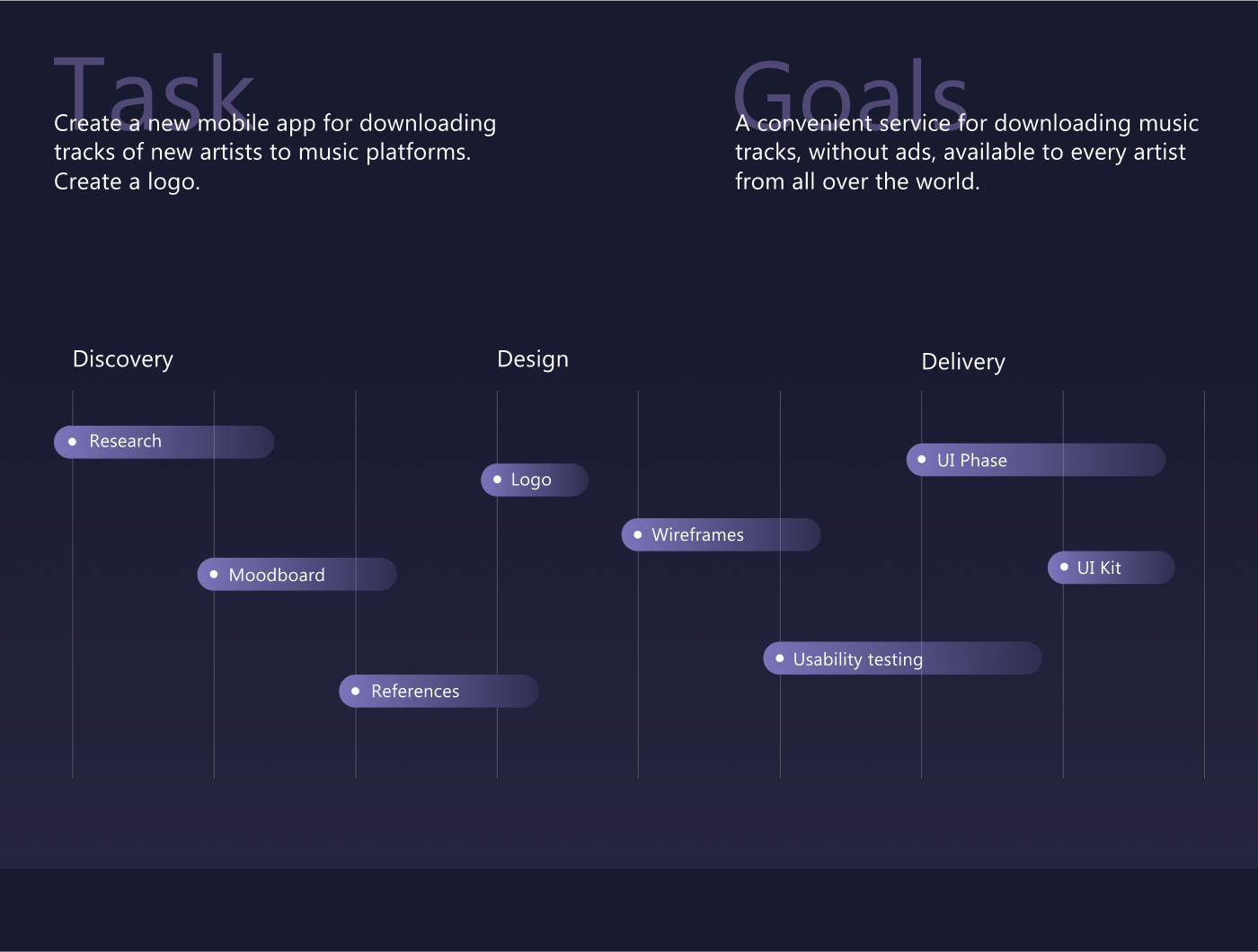 Music service for downloading tracks — Изображение №2 — Интерфейсы на Dprofile