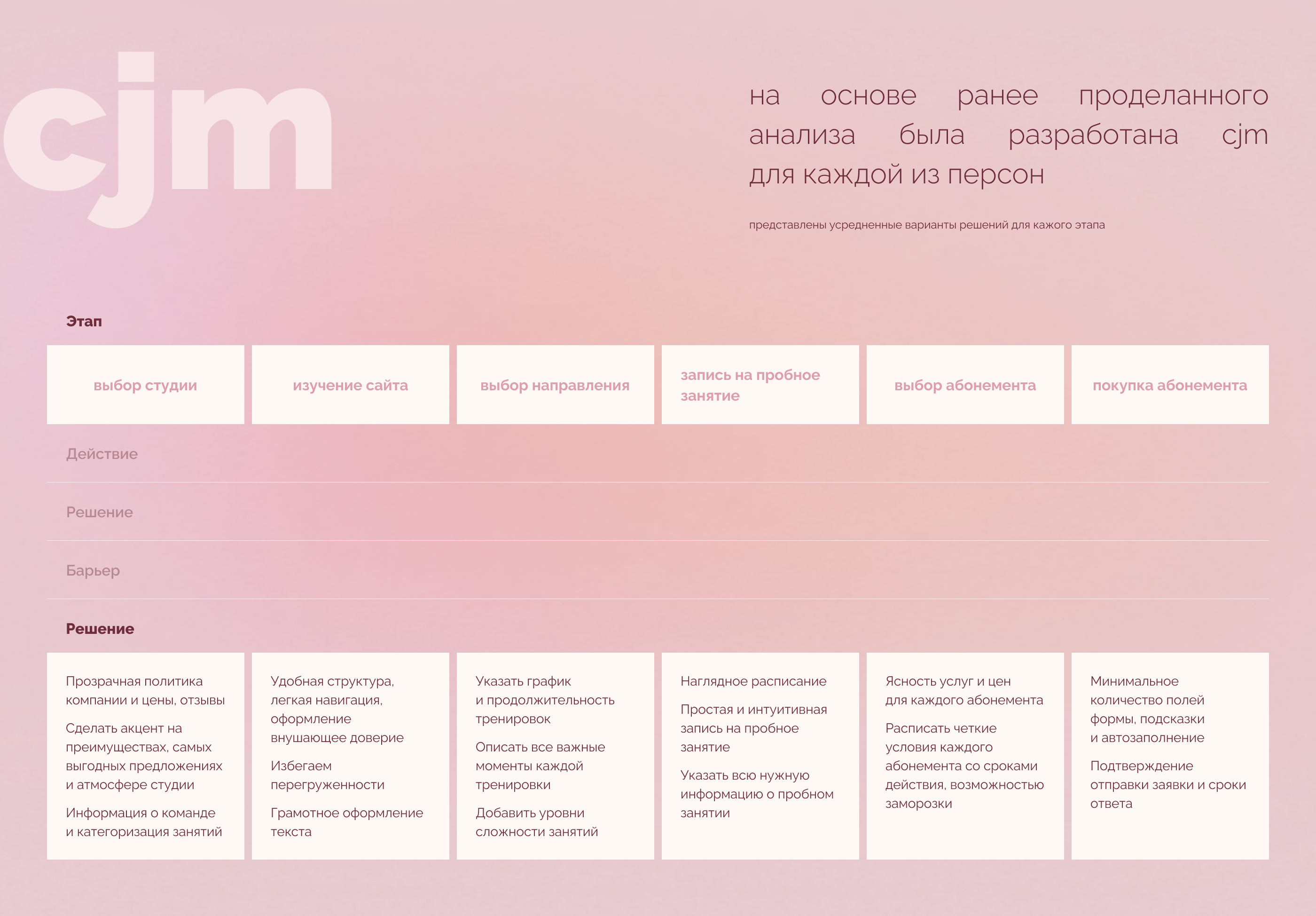 landing page fitness studio / сайт студии тренировок — Изображение №7 — Интерфейсы на Dprofile