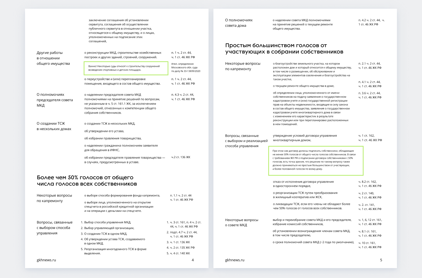 Дизайн пдф для канала «ЖКХ-Ньюс» — Изображение №3 — Графика, Маркетинг на Dprofile