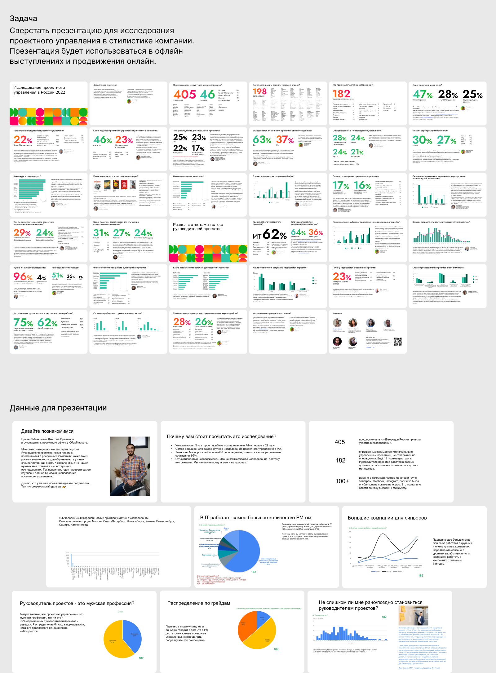 Дизайн презентации для исследования — Изображение №1 — Графика, Маркетинг на Dprofile