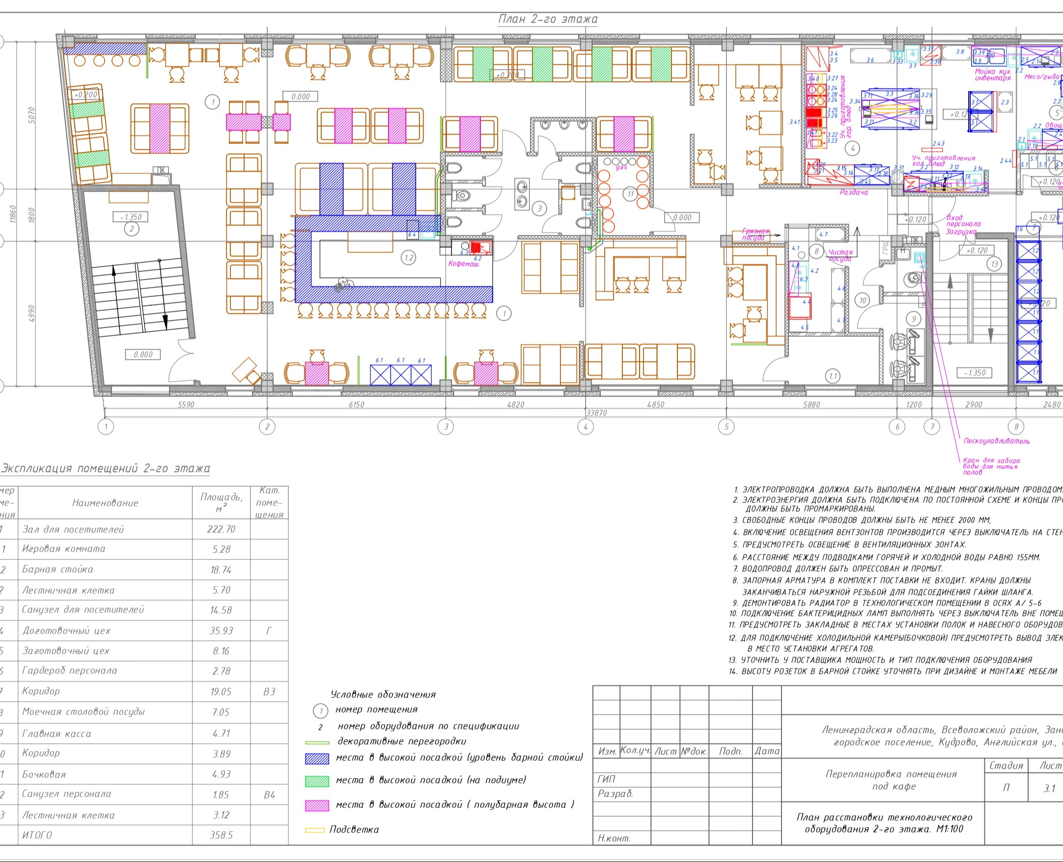 Проектная документация — Графика, 3D на Dprofile