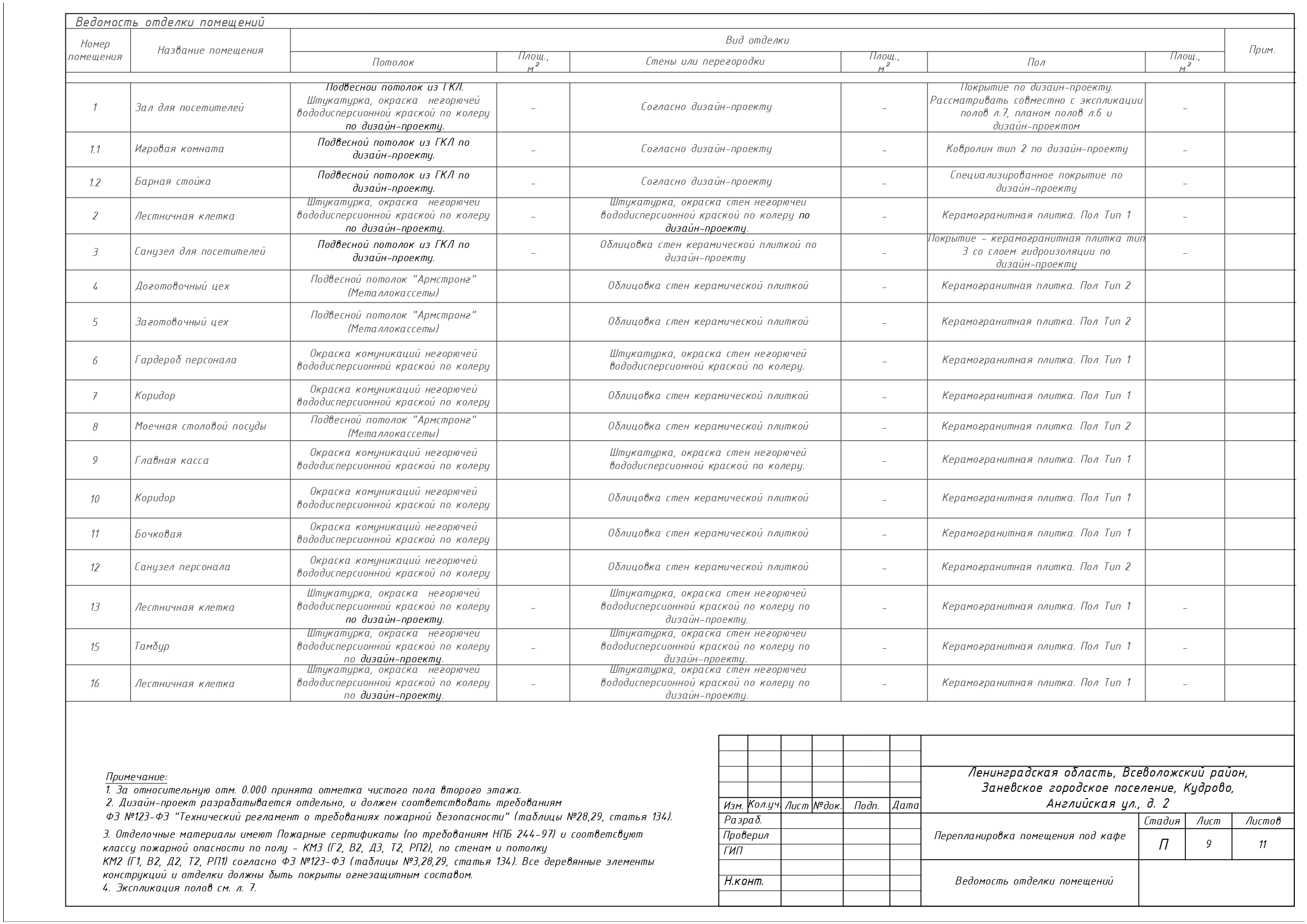 Проектная документация — Изображение №10 — Графика, 3D на Dprofile