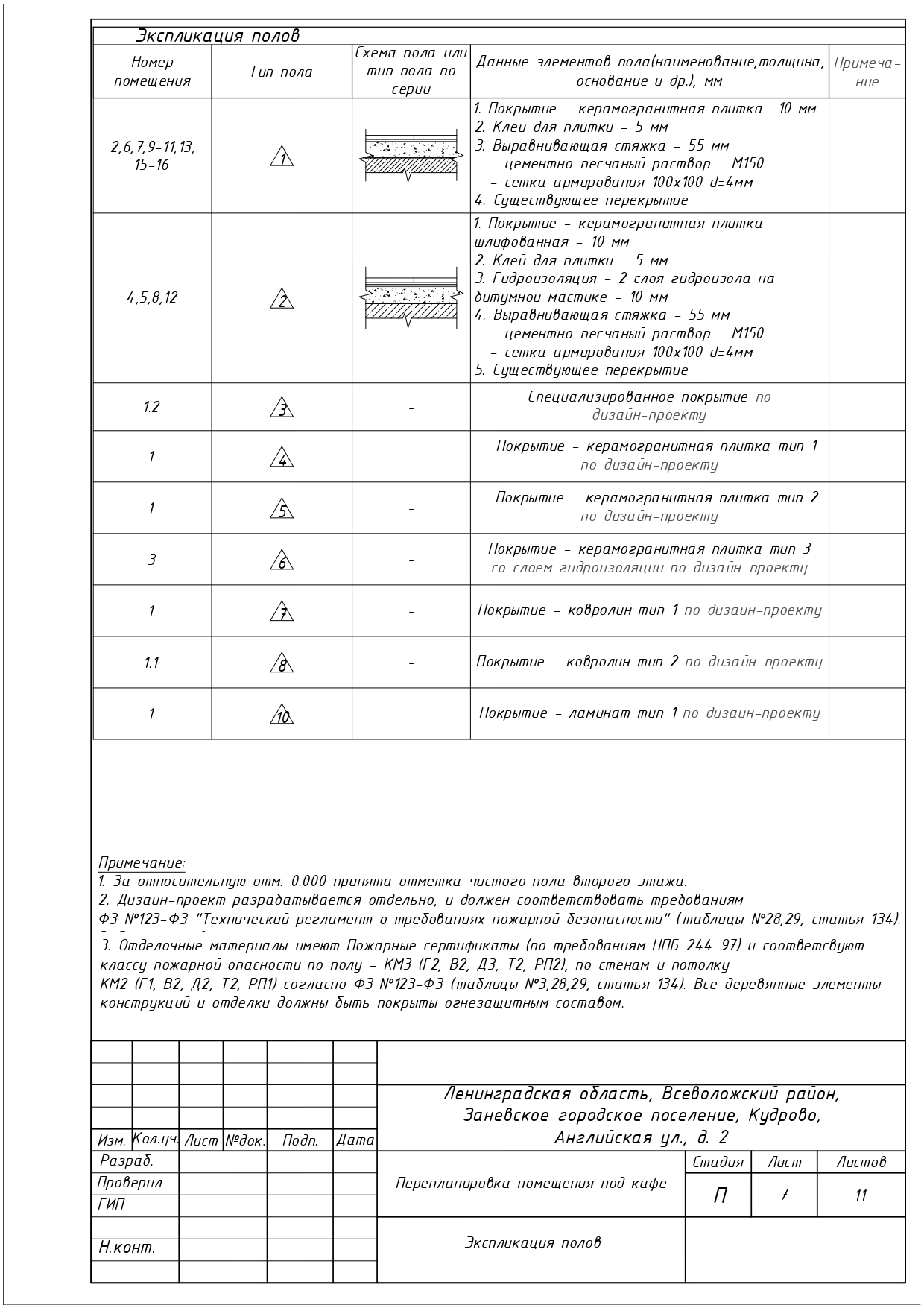 Проектная документация — Изображение №7 — Графика, 3D на Dprofile