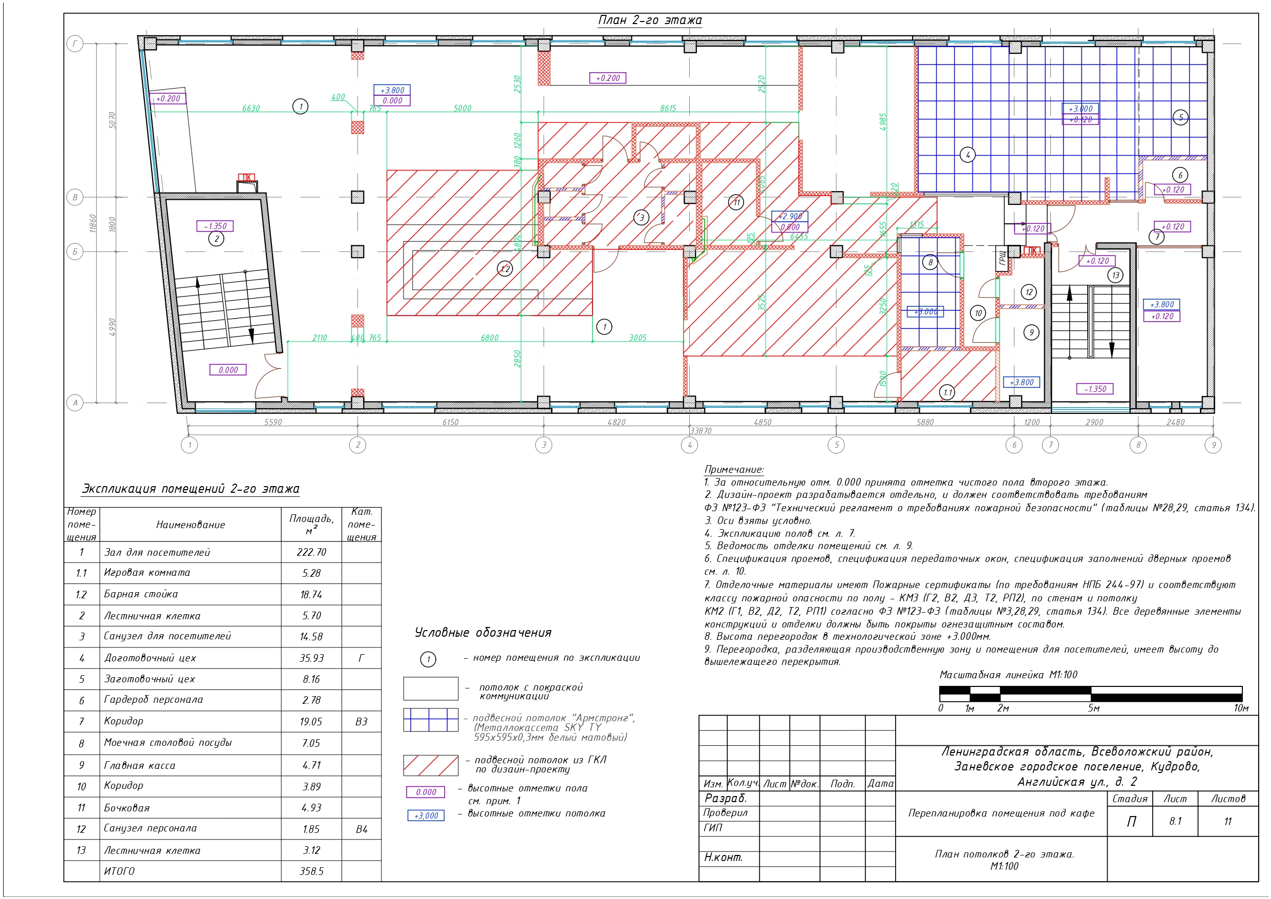 Проектная документация — Изображение №9 — Графика, 3D на Dprofile