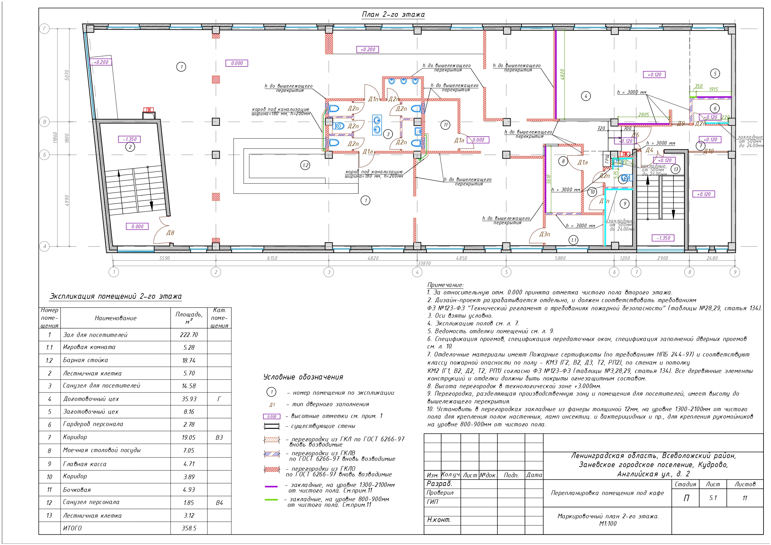 Проектная документация — Изображение №4 — Графика, 3D на Dprofile