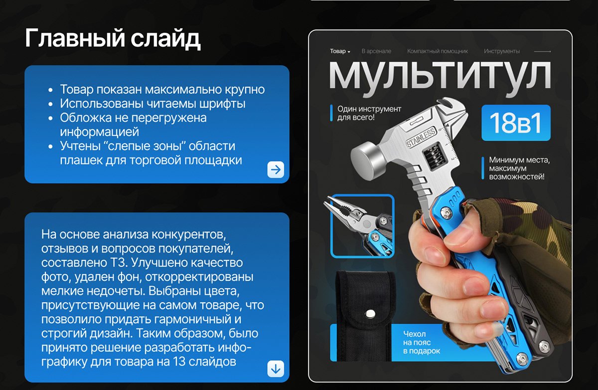Инфографика. Дизайн карточки товара — Изображение №4 — Графика, Маркетинг на Dprofile