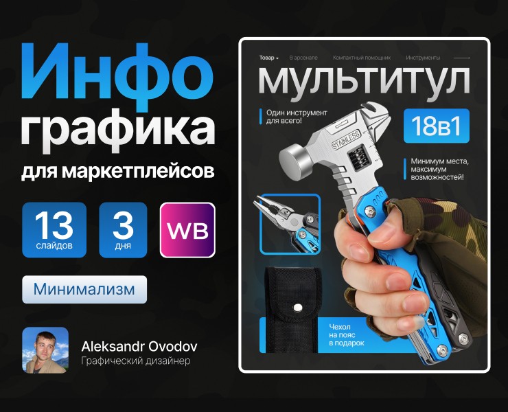 Инфографика. Дизайн карточки товара на Dprofile
