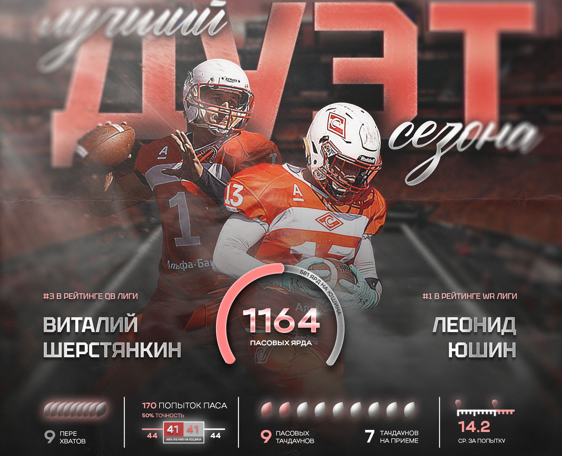 Спортивная статистика — Графика на Dprofile
