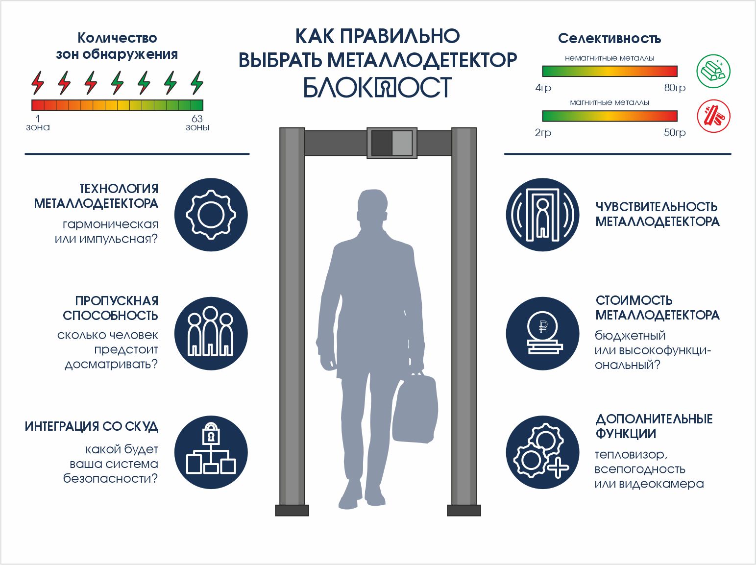 Дизайнер в компании "БЛОКПОСТ" — Изображение №95 — Брендинг, Графика на Dprofile