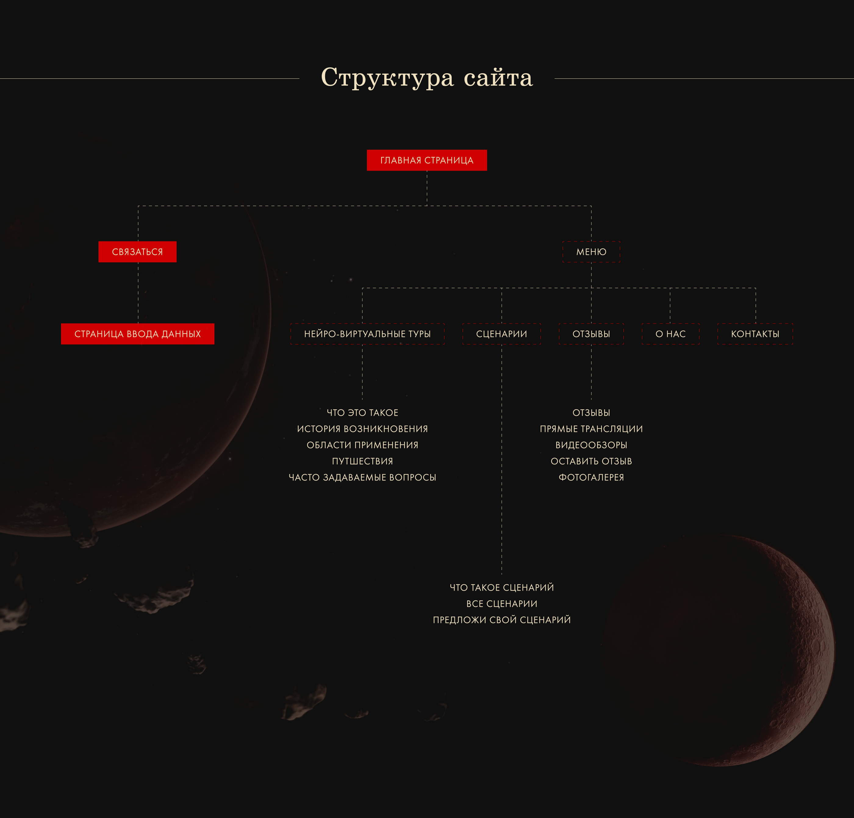 Concept for a website about a virtual trip to Mars — Изображение №6 — Интерфейсы на Dprofile