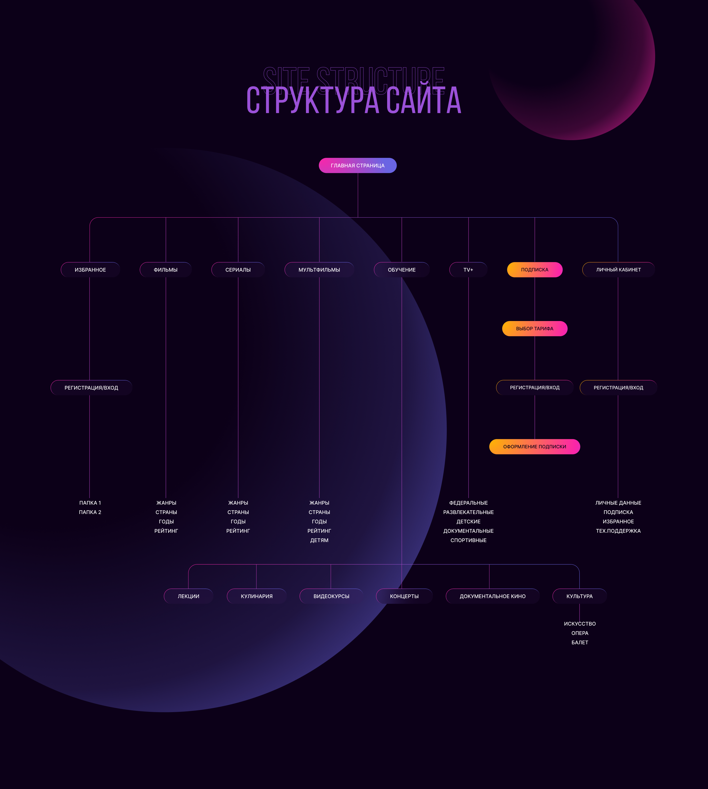 Online cinema design concept / UX UI — Изображение №5 — Интерфейсы, Графика на Dprofile