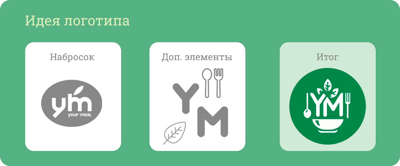 Your Meal: Доставка еды с заботой об экологии — Изображение №5 — Интерфейсы на Dprofile