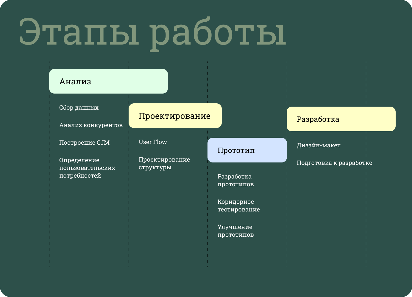 Your Meal: Доставка еды с заботой об экологии — Изображение №3 — Интерфейсы на Dprofile