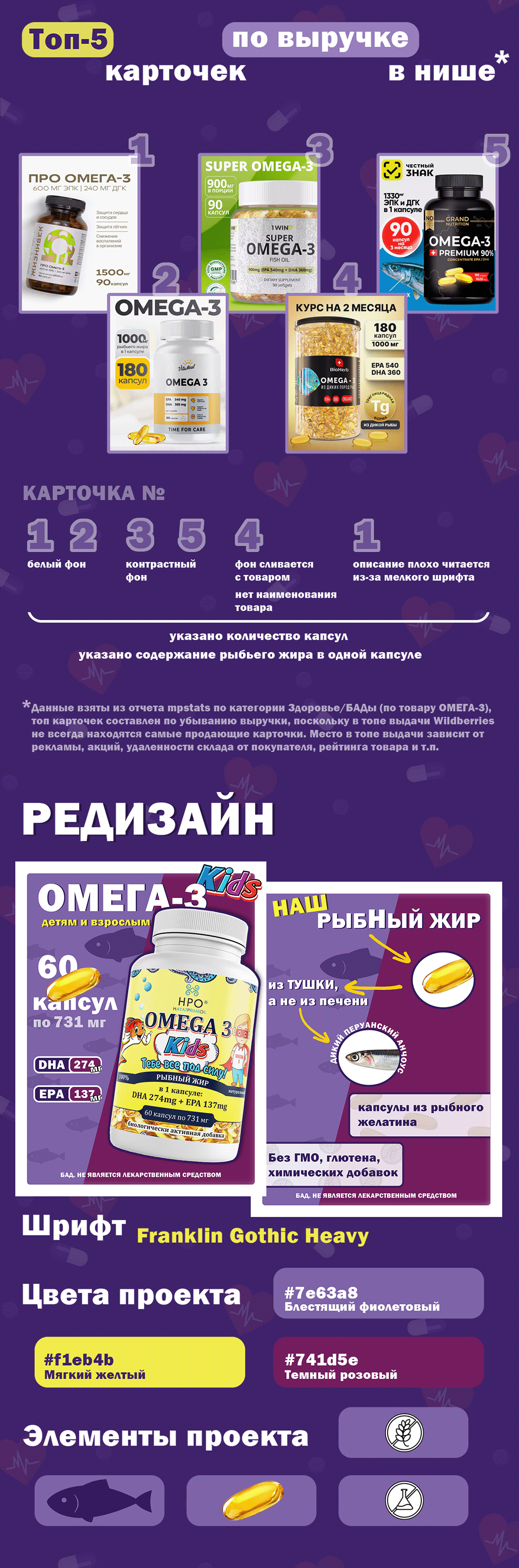 Инфографика Wildberries: редизайн карточки — Изображение №3 — Графика, Маркетинг на Dprofile