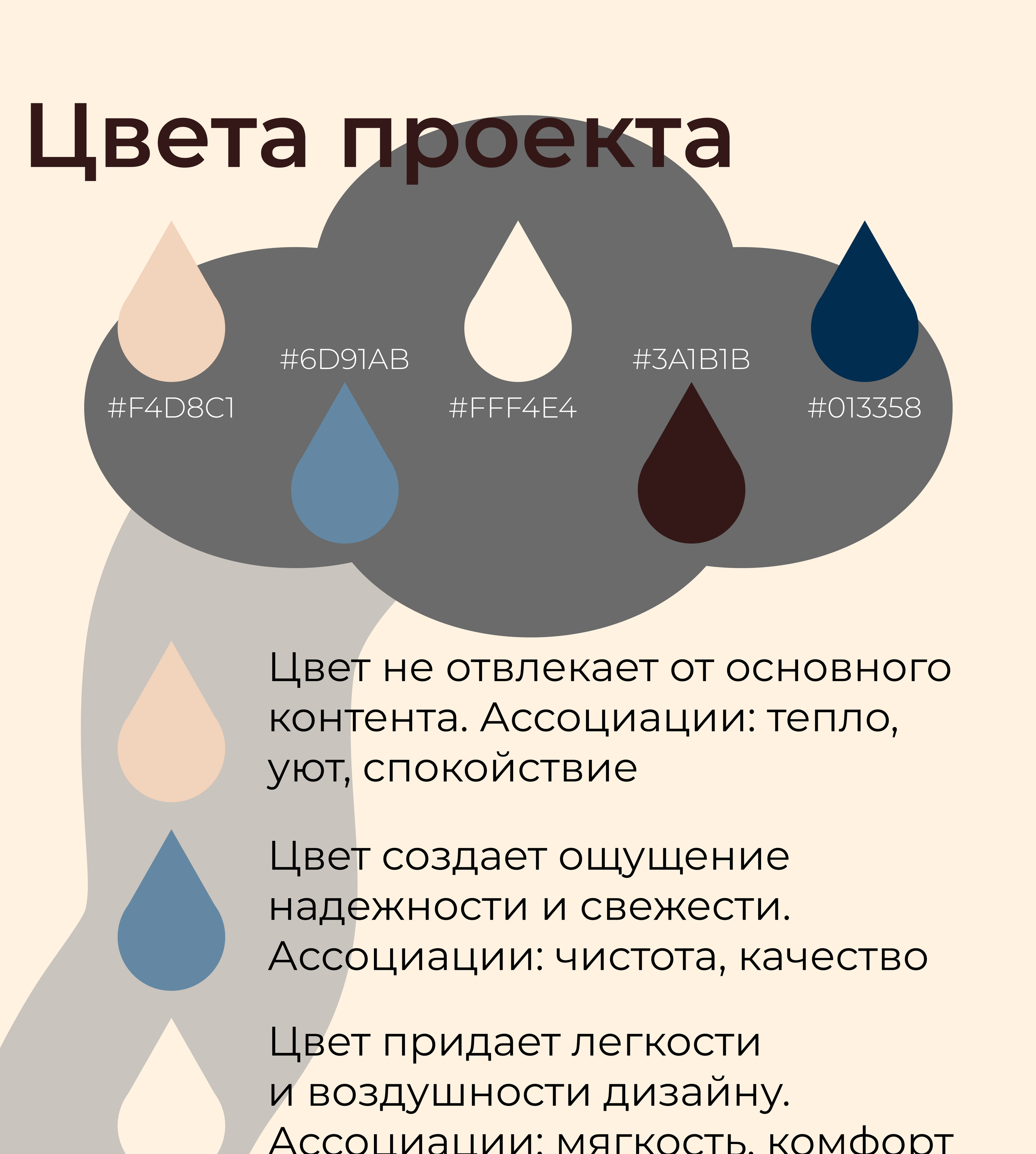 Инфографика для маркетплейса Мегамаркет: обложка зонт — Изображение №6 — Графика, Маркетинг на Dprofile
