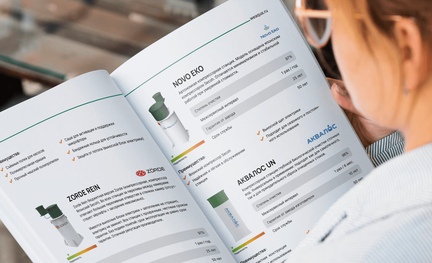 Дизайн многостранички / верстка каталога — Изображение №2 — Графика на Dprofile