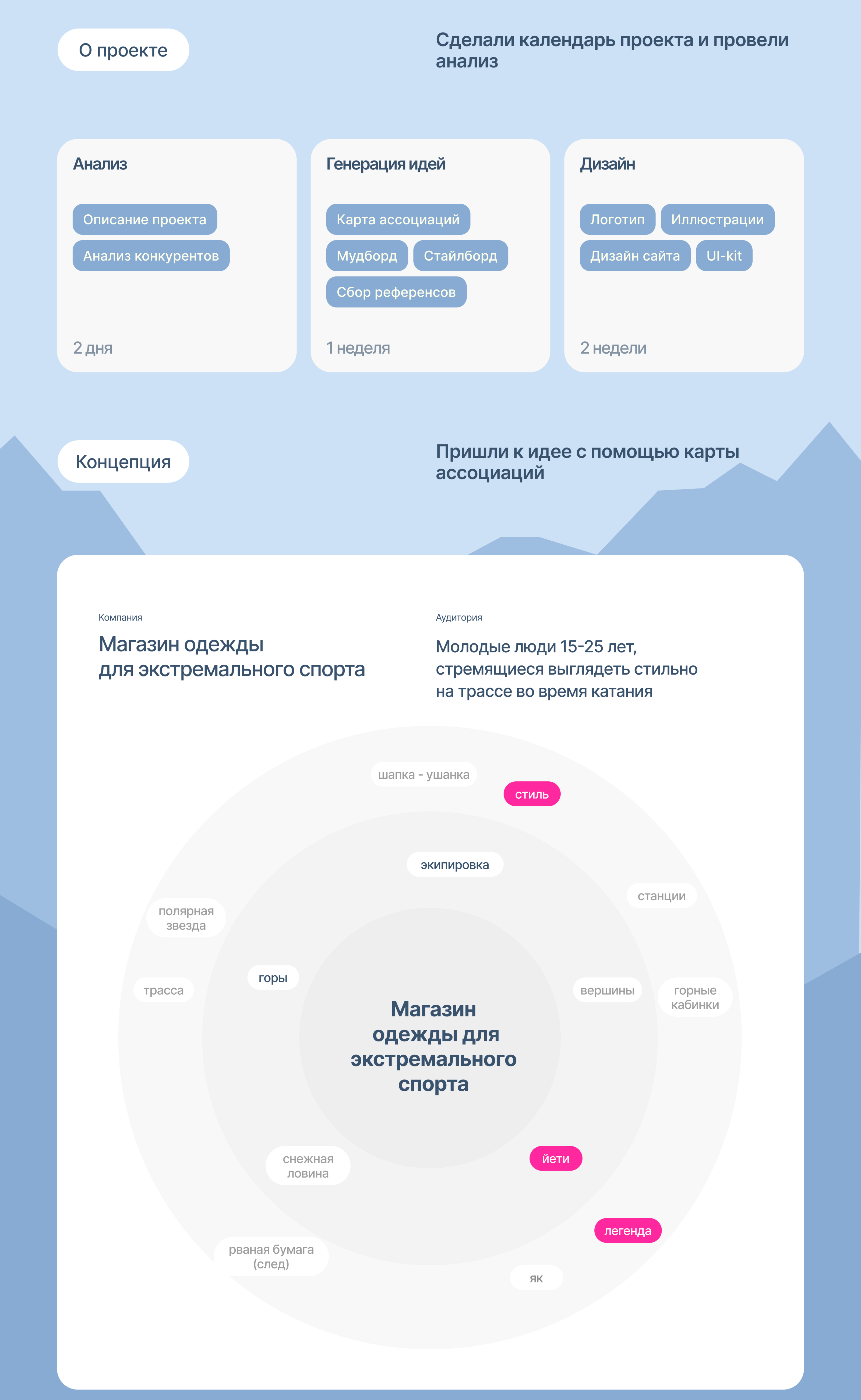 Легенда гор | Landing — Изображение №2 — Интерфейсы, Брендинг на Dprofile