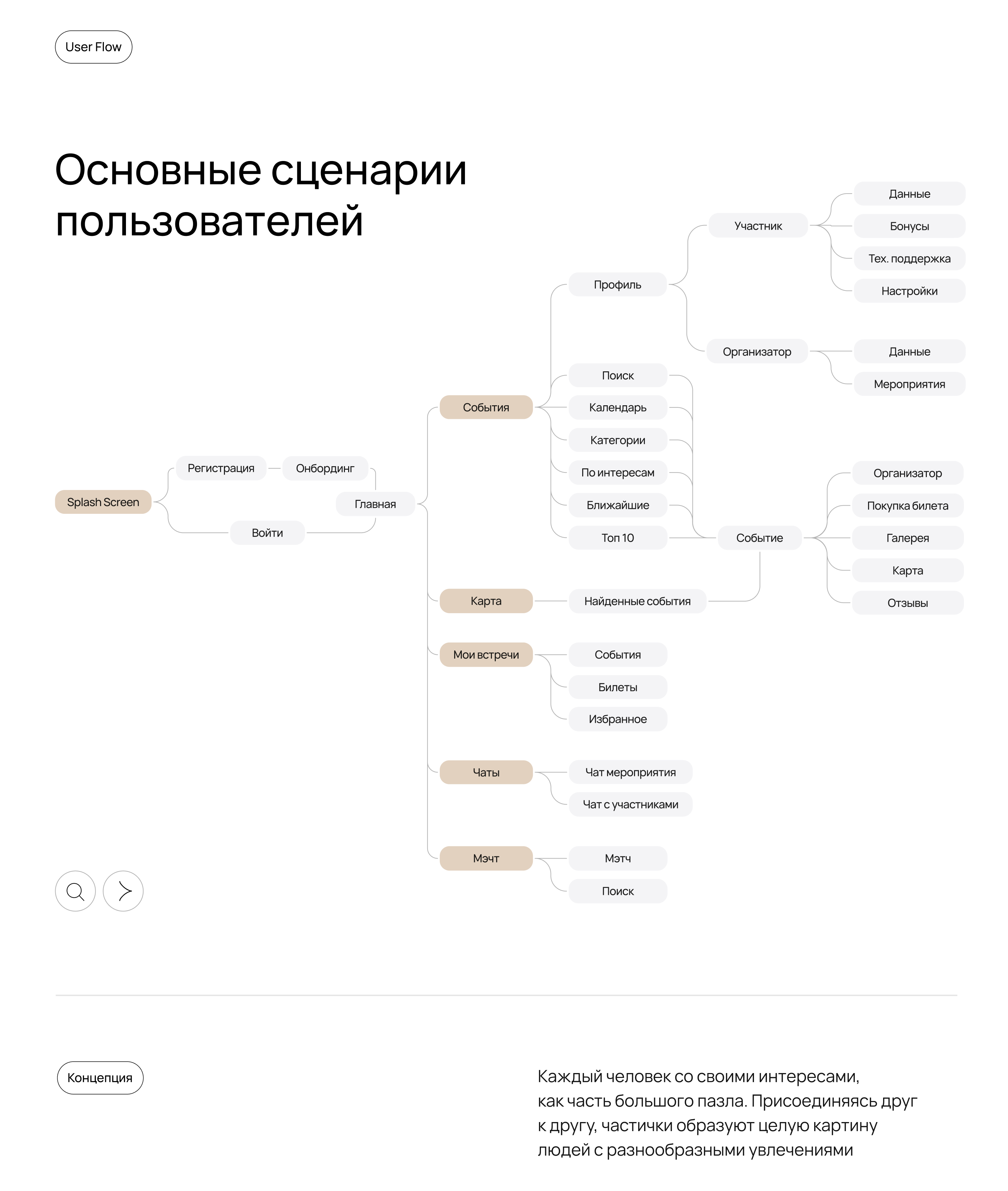 Присоединяйся | UX/UI — Изображение №4 — Интерфейсы, Брендинг на Dprofile