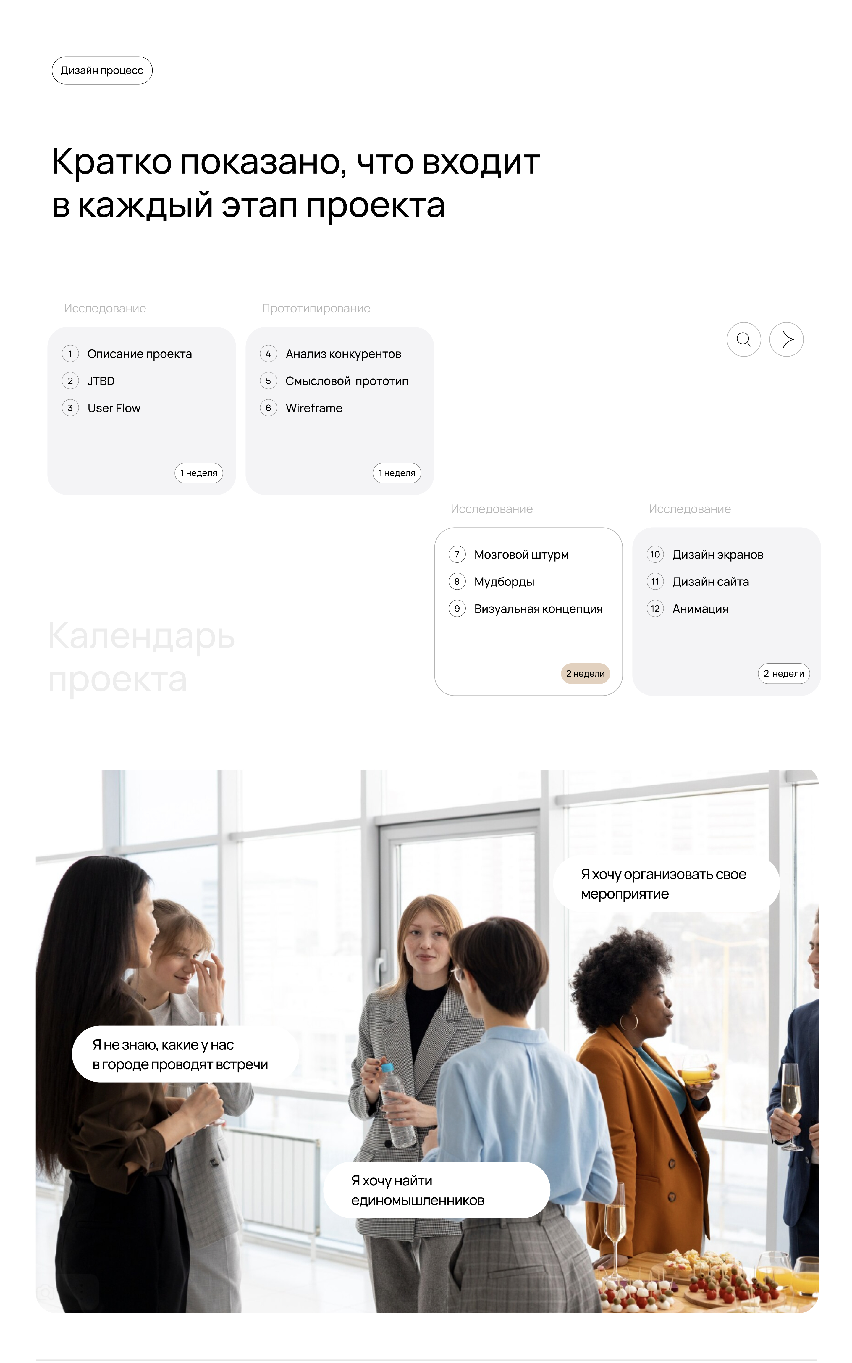 Присоединяйся | UX/UI — Изображение №3 — Интерфейсы, Брендинг на Dprofile