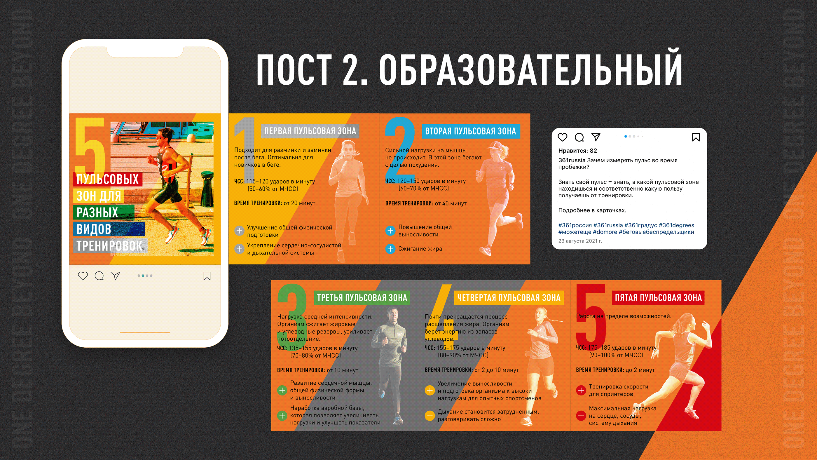 Social media 361 — Изображение №4 — Иллюстрация, Графика на Dprofile