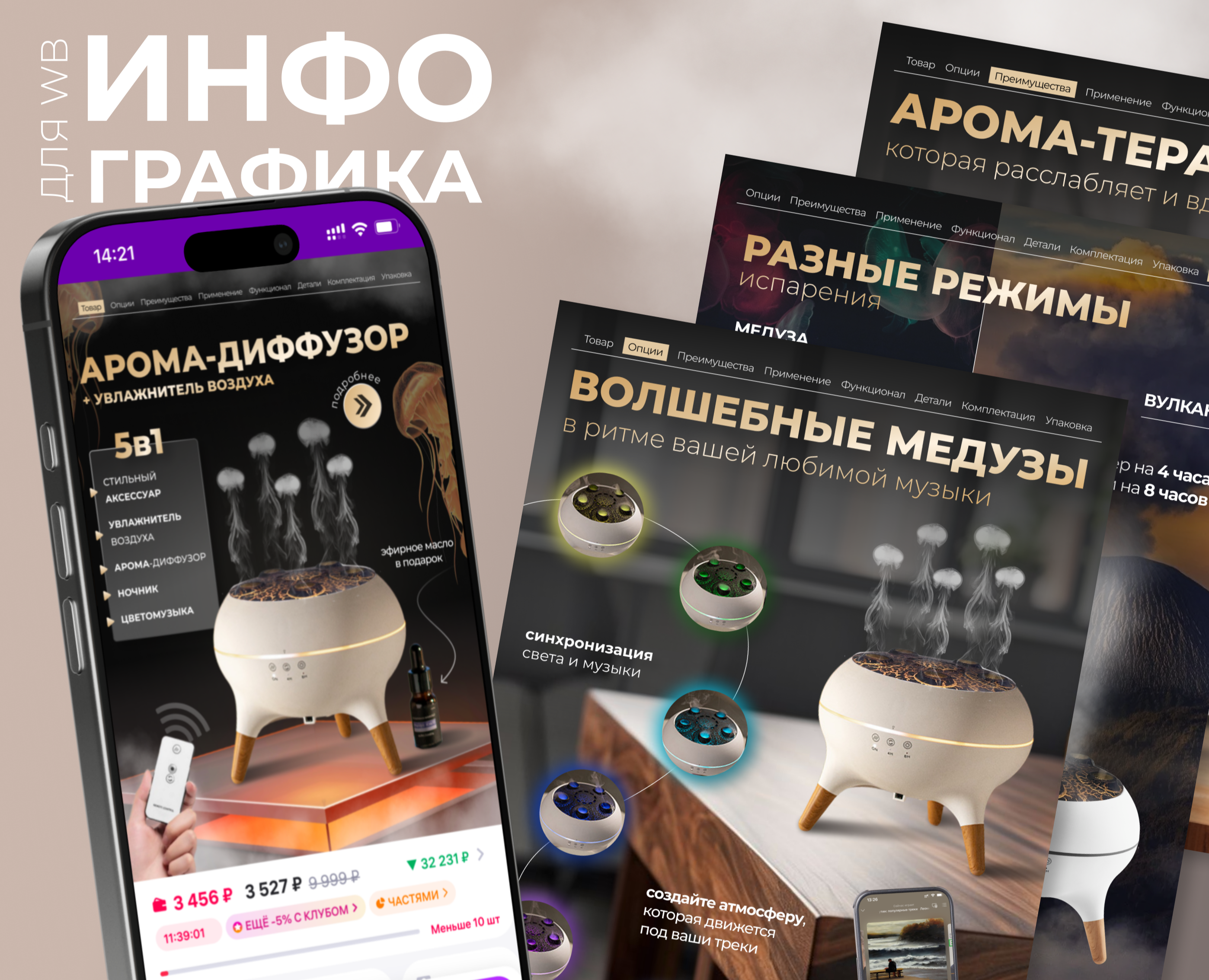 Инфографика для Wildberries — Графика, Маркетинг на Dprofile