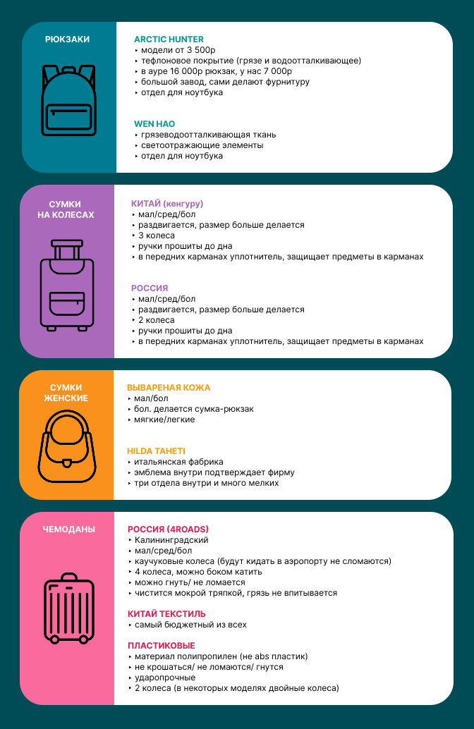 ИНФОГРАФИКА ДЛЯ БРЕНДА СУМОК — Изображение №1 — Иллюстрация, Графика на Dprofile