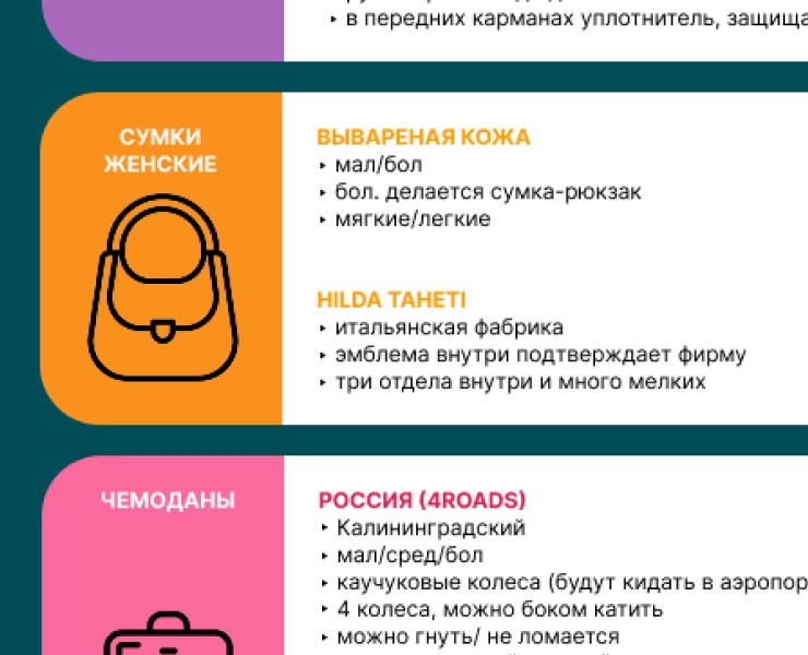 ИНФОГРАФИКА ДЛЯ БРЕНДА СУМОК на Dprofile