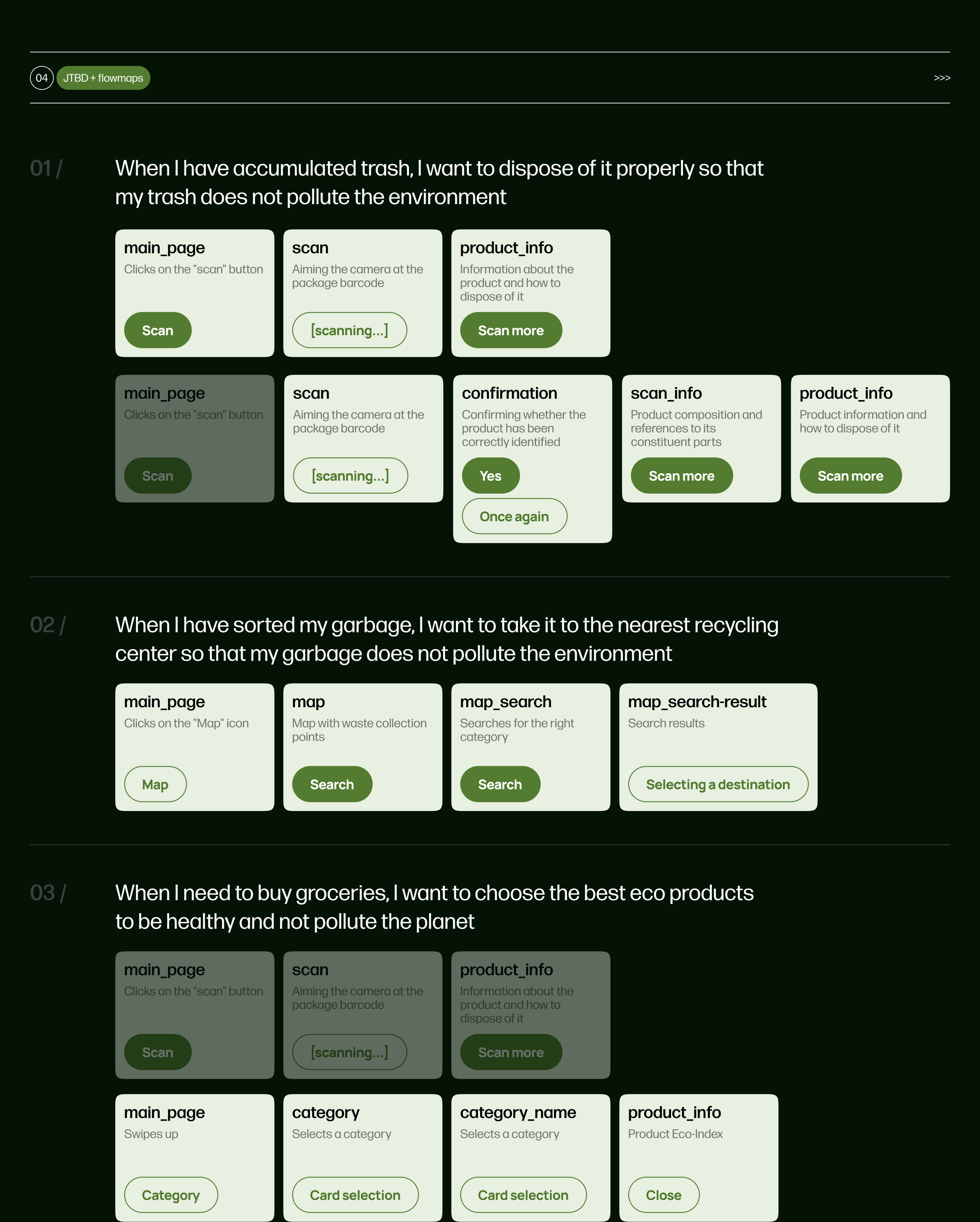 GreenScan App — Изображение №4 — Интерфейсы, Иллюстрация на Dprofile