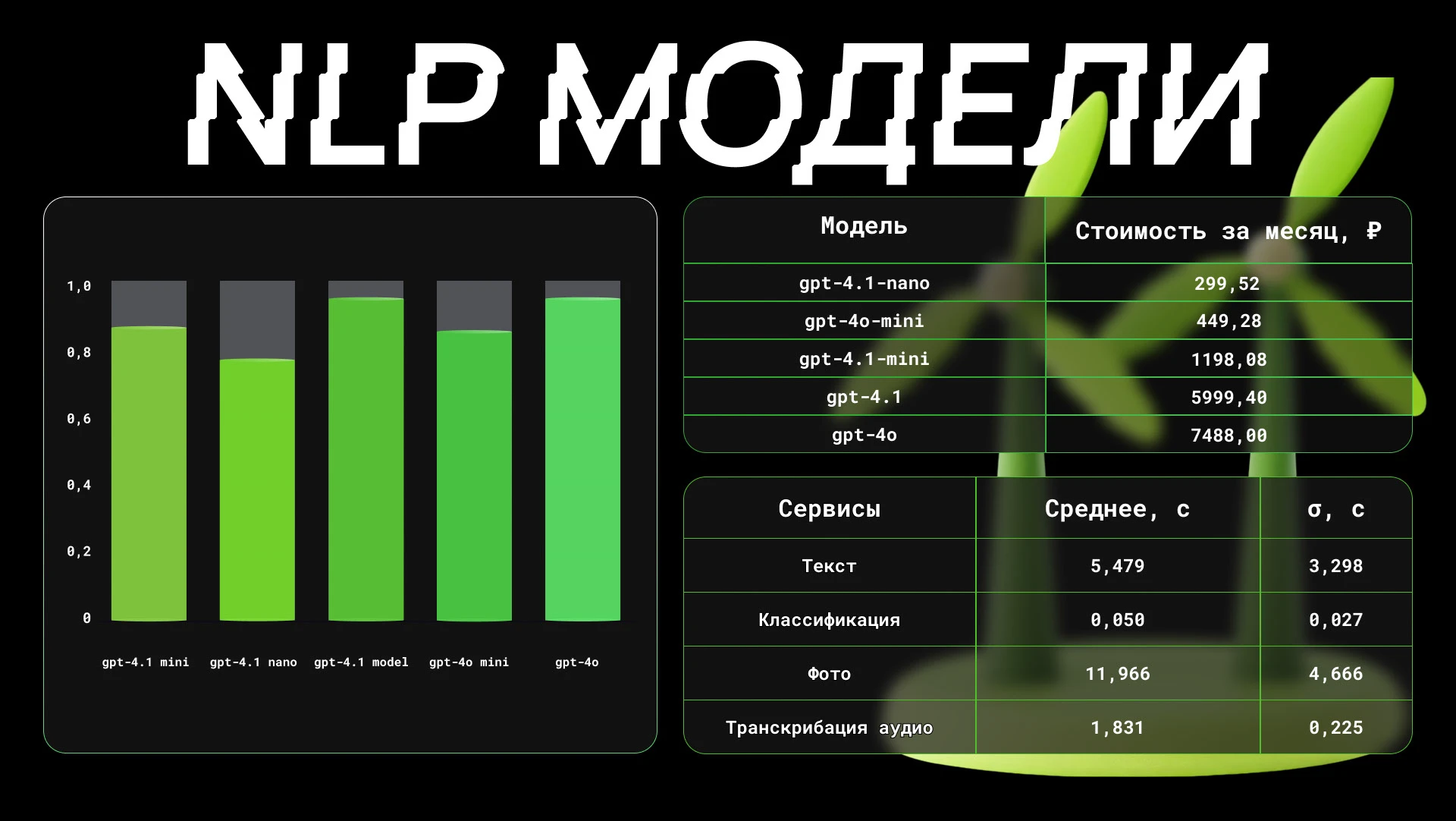 АГРОСАЕНТИСТЫ — Изображение №6 — Брендинг, Маркетинг на Dprofile
