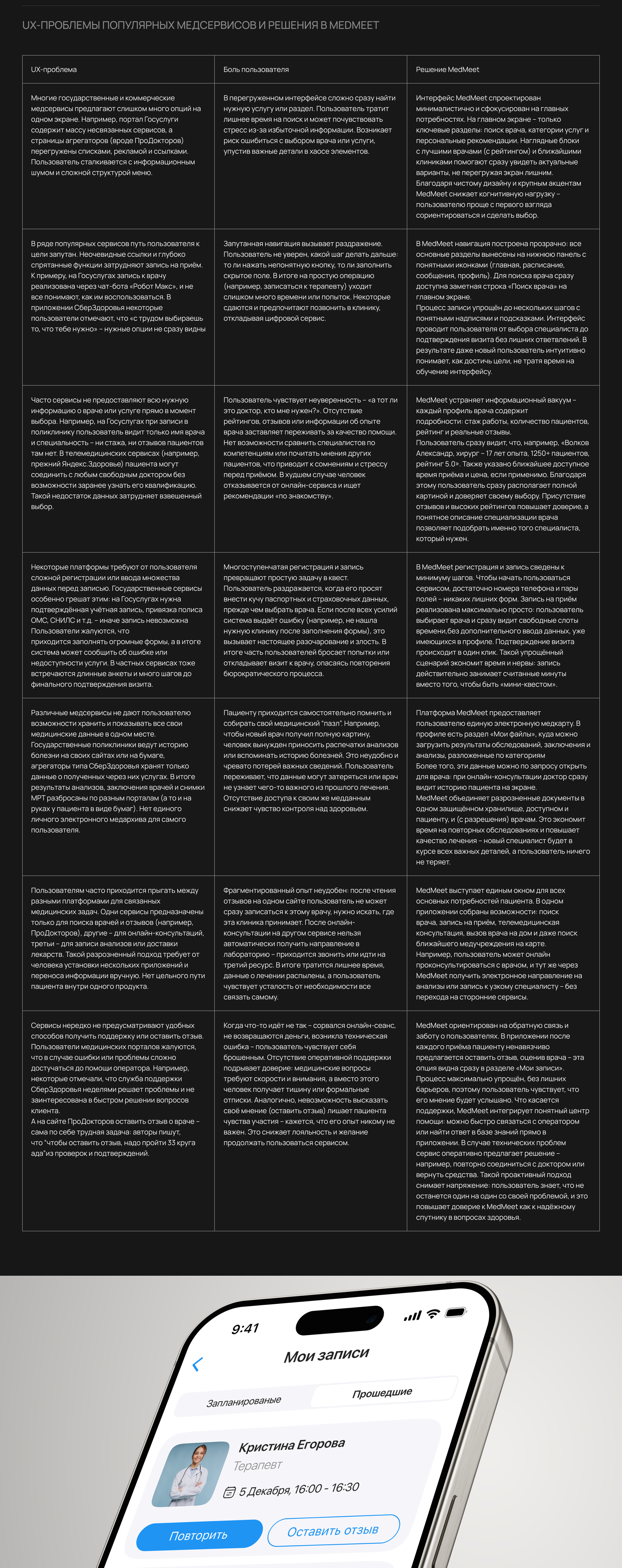 MedMeet — Изображение №6 — Интерфейсы на Dprofile