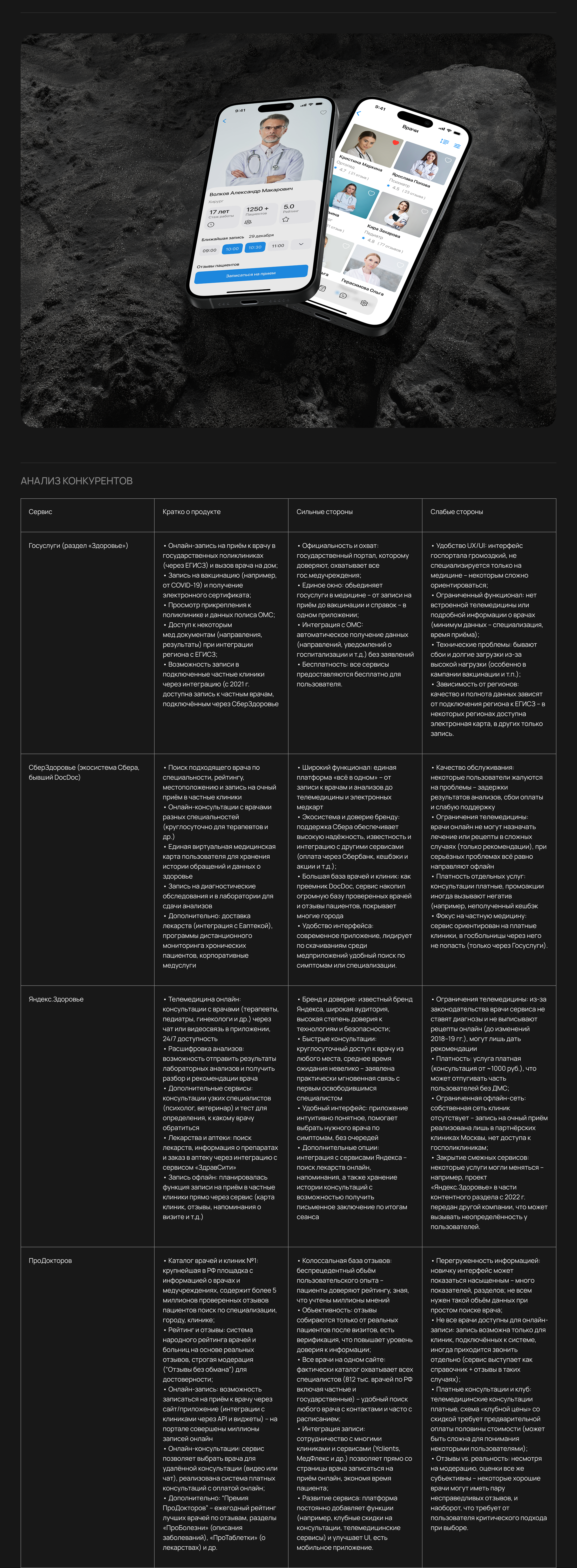 MedMeet — Изображение №4 — Интерфейсы на Dprofile