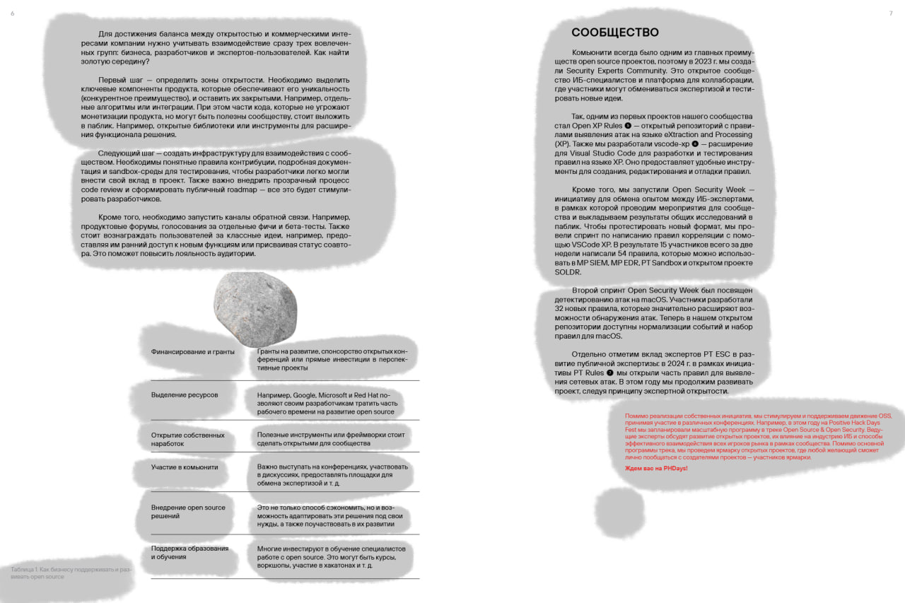 верстка статьи// Positive Technologies — Изображение №11 — Графика на Dprofile