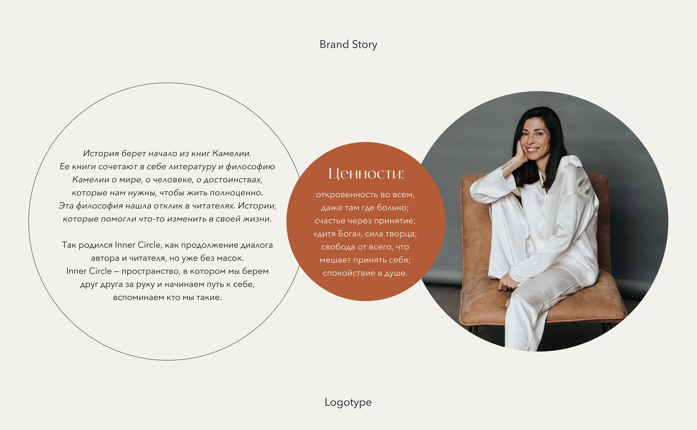 Identity of Inner Circle — Изображение №2 — Брендинг на Dprofile