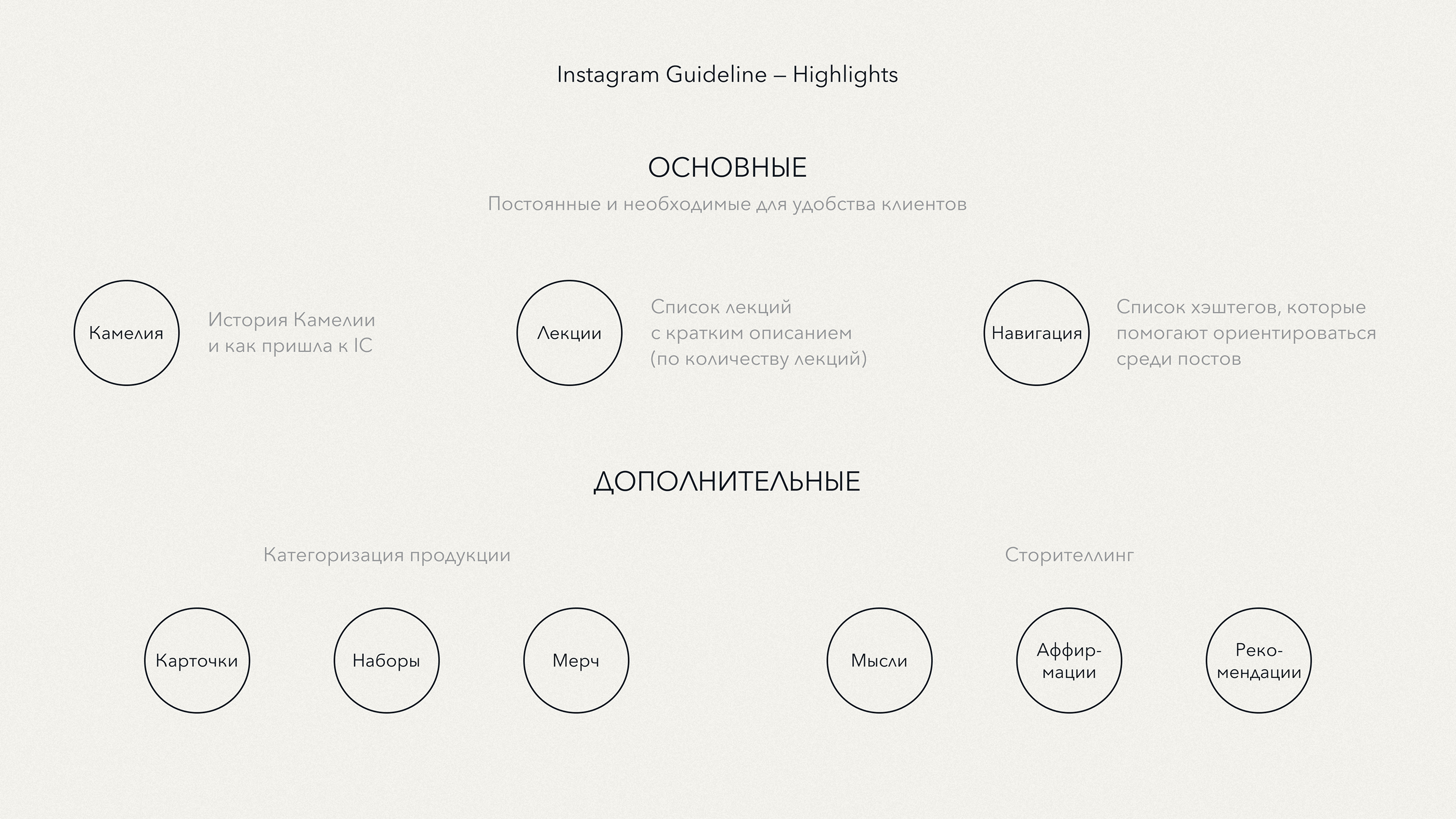 Instagram Guideline for Inner Circle — Изображение №3 — Брендинг, Графика на Dprofile