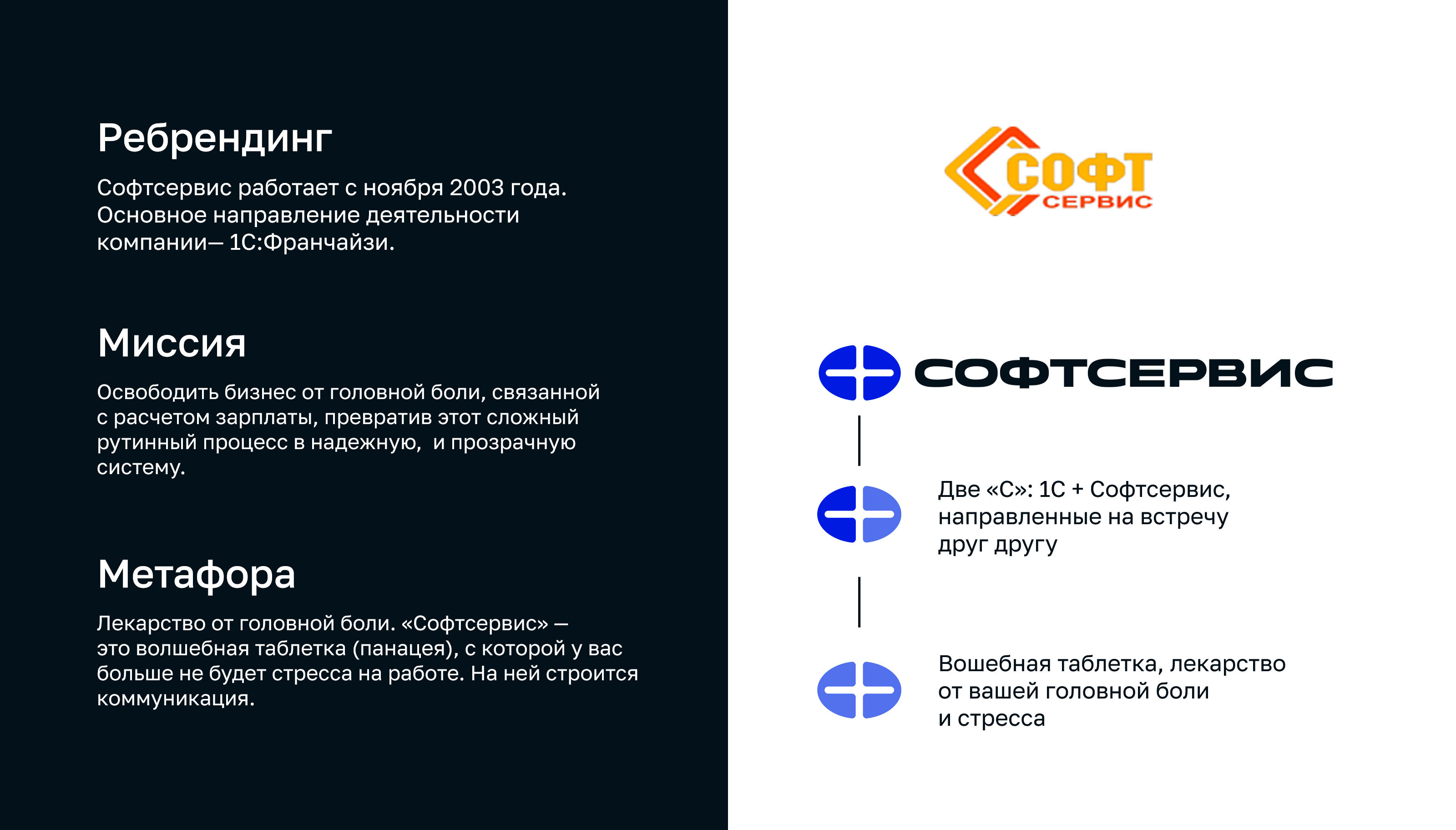 Ребрендинг Софтсервис (2025 — Изображение №1 — Брендинг на Dprofile