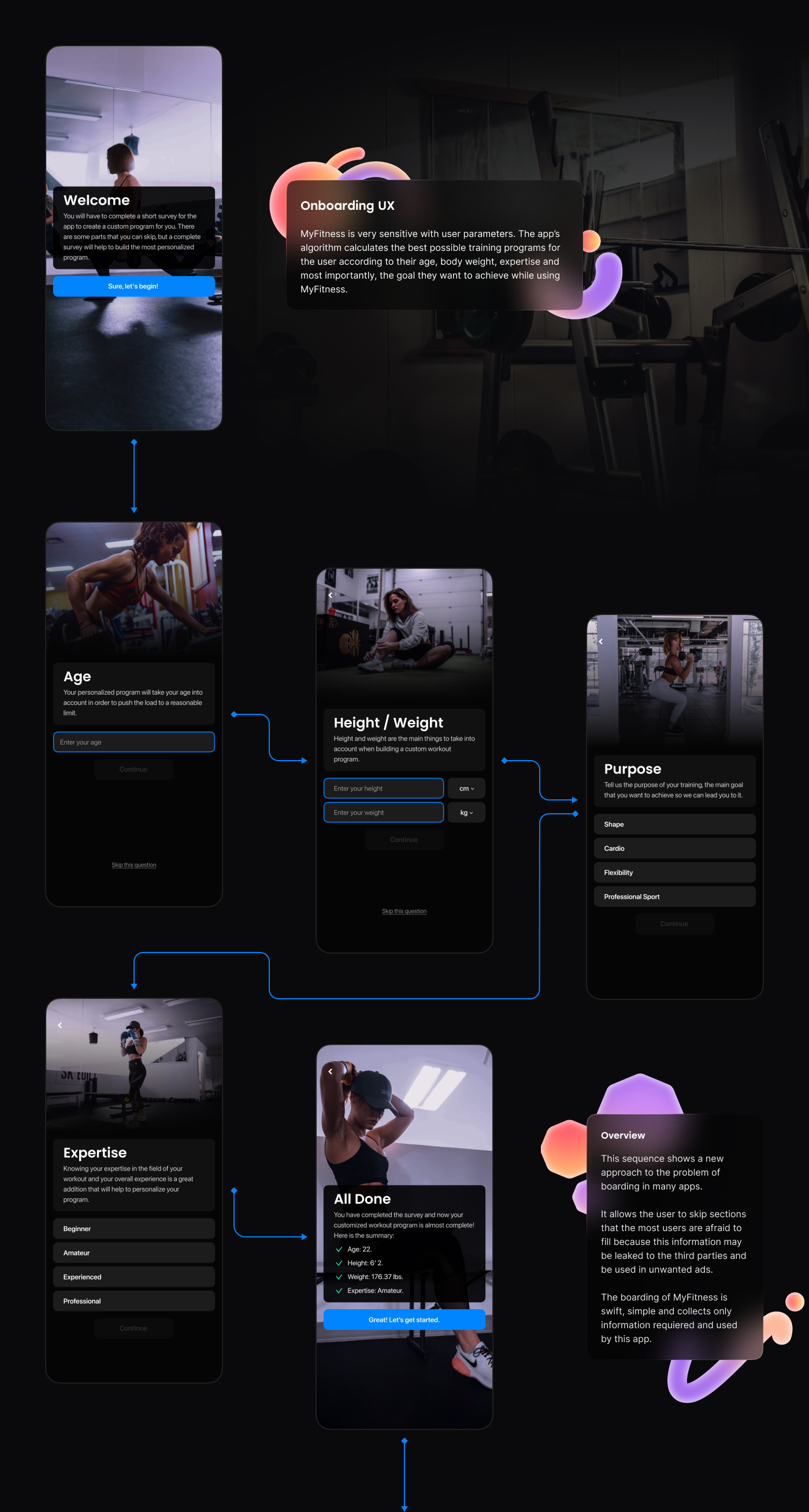 MyFitness — Изображение №3 — Интерфейсы на Dprofile