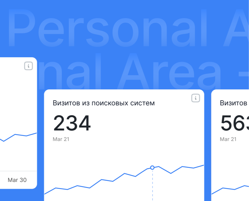 Analyst office itb - данные о SEO продвижении — Интерфейсы на Dprofile