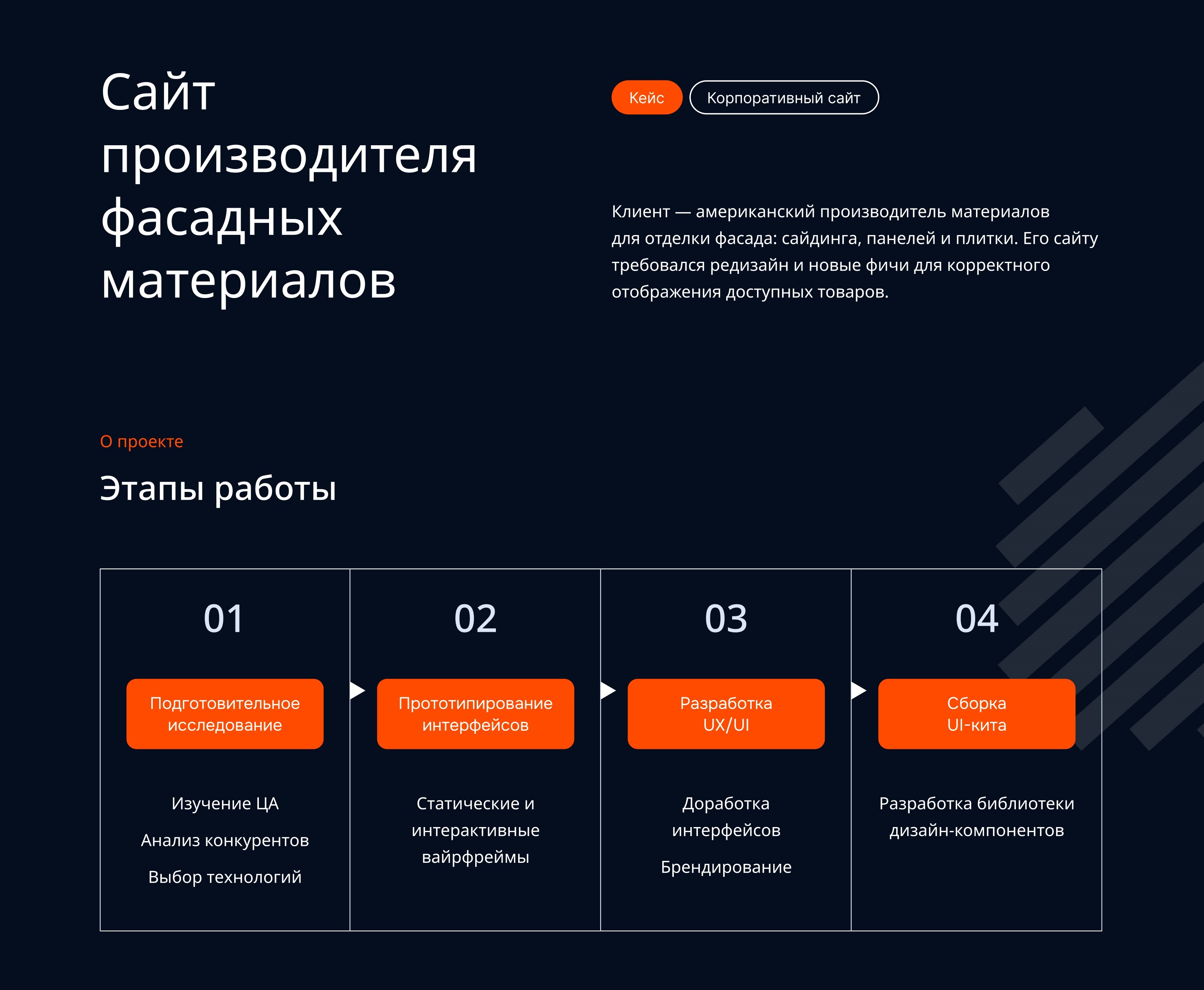 Сайт производителя фасадных материалов — Изображение №2 — Интерфейсы, Брендинг на Dprofile