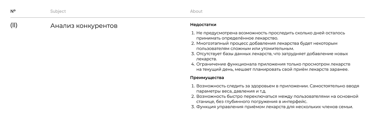 Medicine tracking application — Изображение №6 — Интерфейсы на Dprofile
