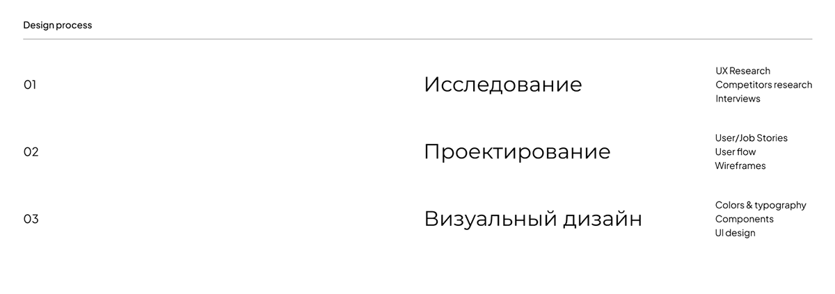 Medicine tracking application — Изображение №3 — Интерфейсы на Dprofile
