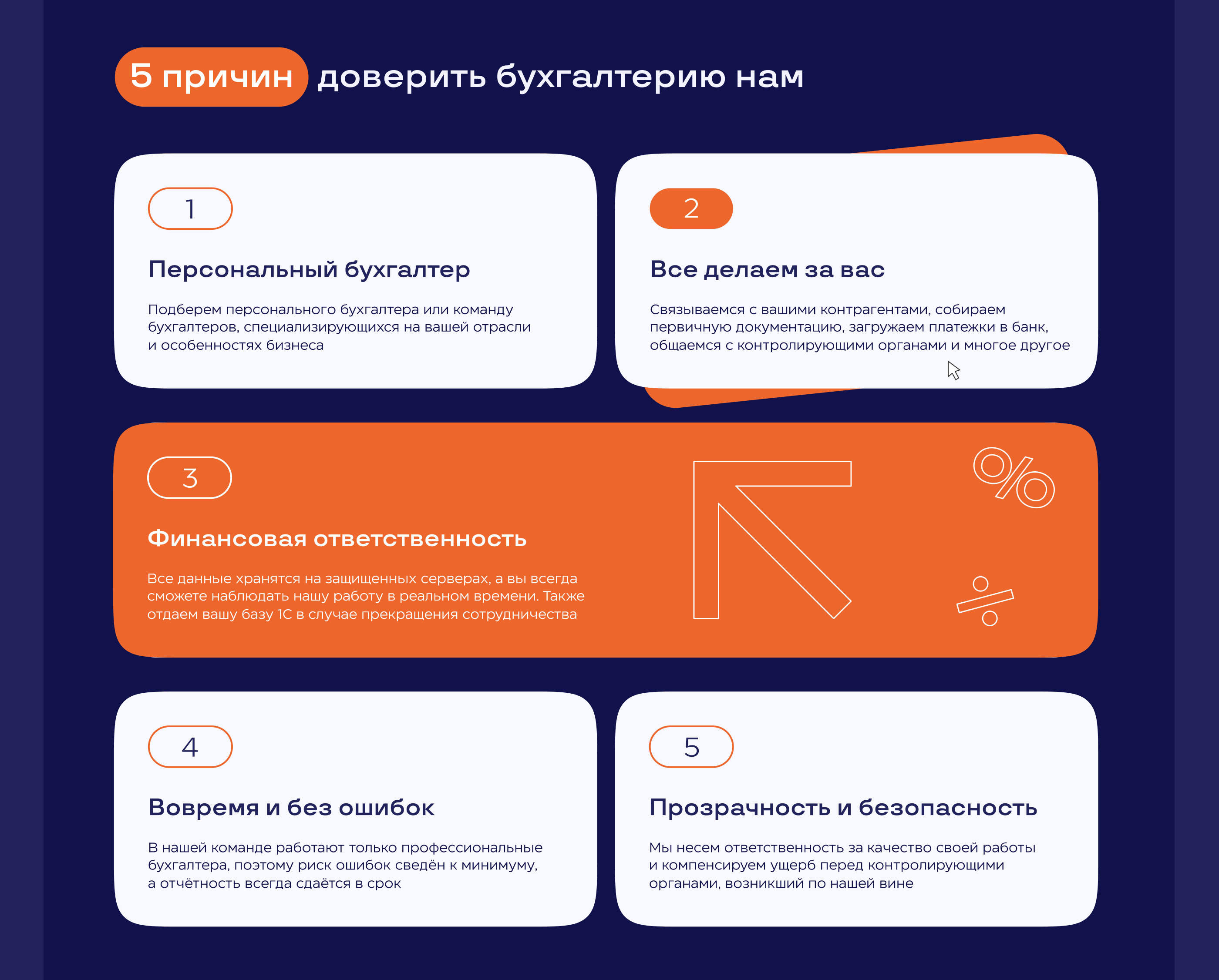Лендинг для бухгалтерской компании — Изображение №5 — Интерфейсы на Dprofile