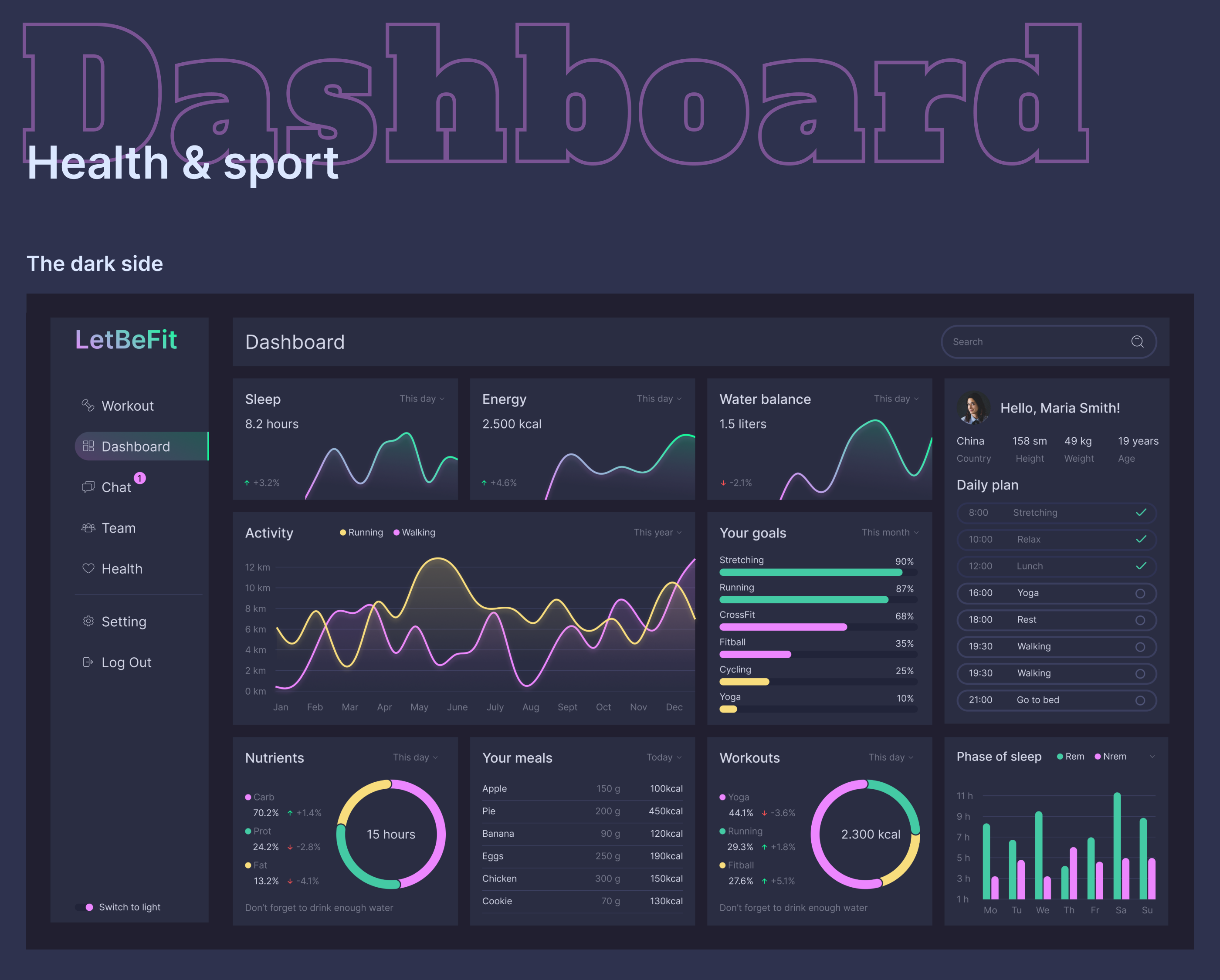 dashboard — Изображение №1 — Интерфейсы на Dprofile