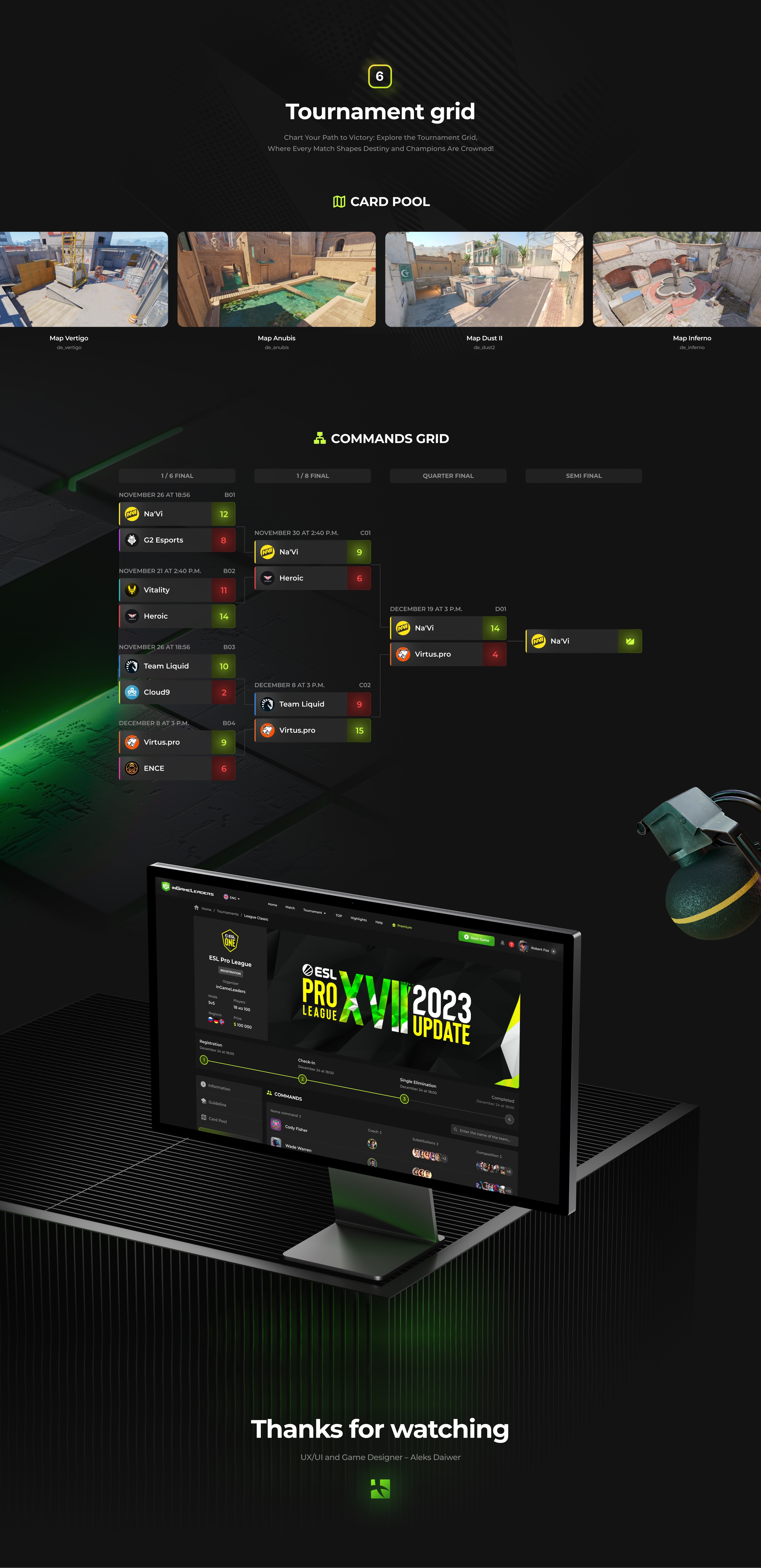 CS2 InGameLeaders — Изображение №3 — Интерфейсы на Dprofile